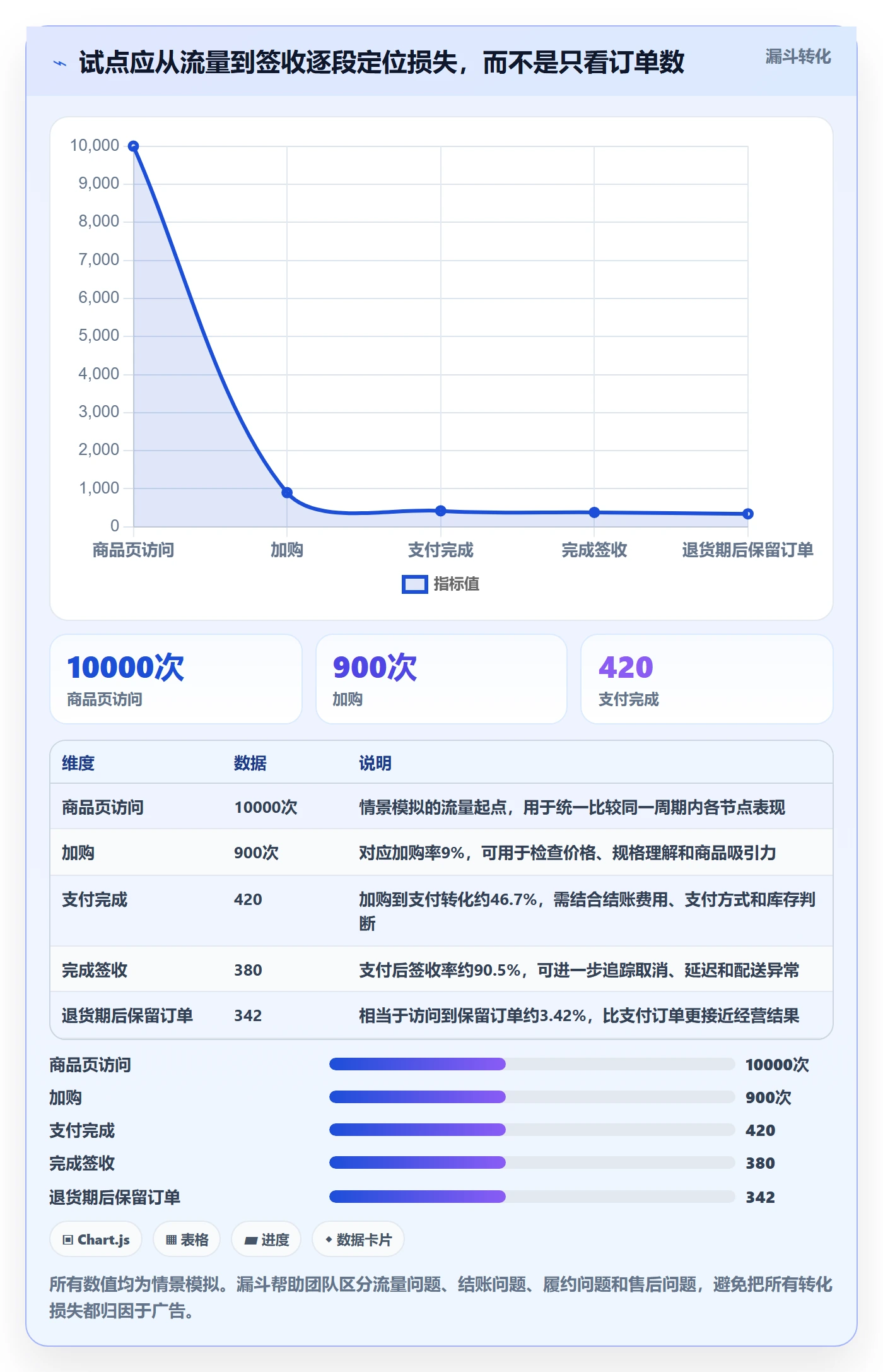 跨境电商怎么落地？从本地化运营讲清标准化管理