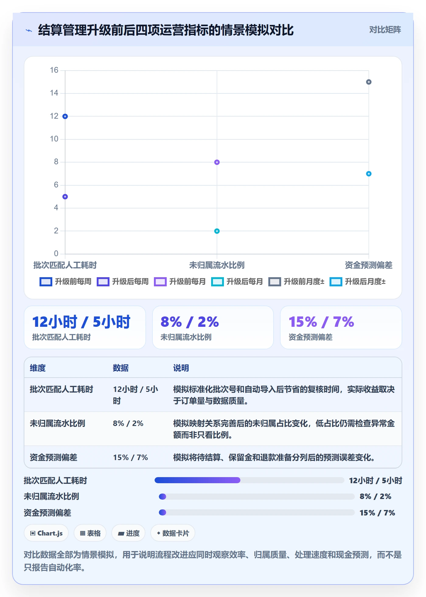 想做好跨境电商，先掌握多店经营中的支付结算