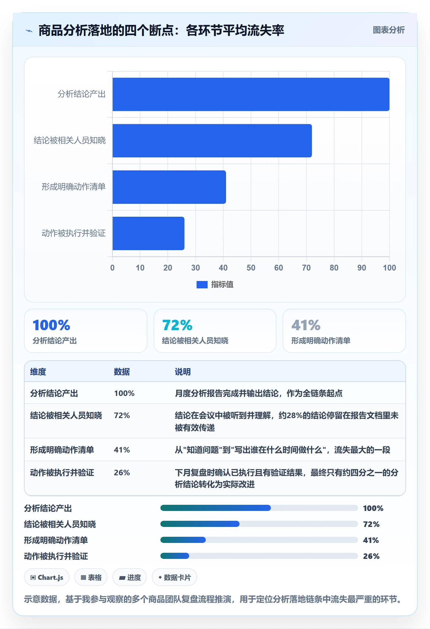 商品分析问题诊断：市场需求如何用日常管理改进