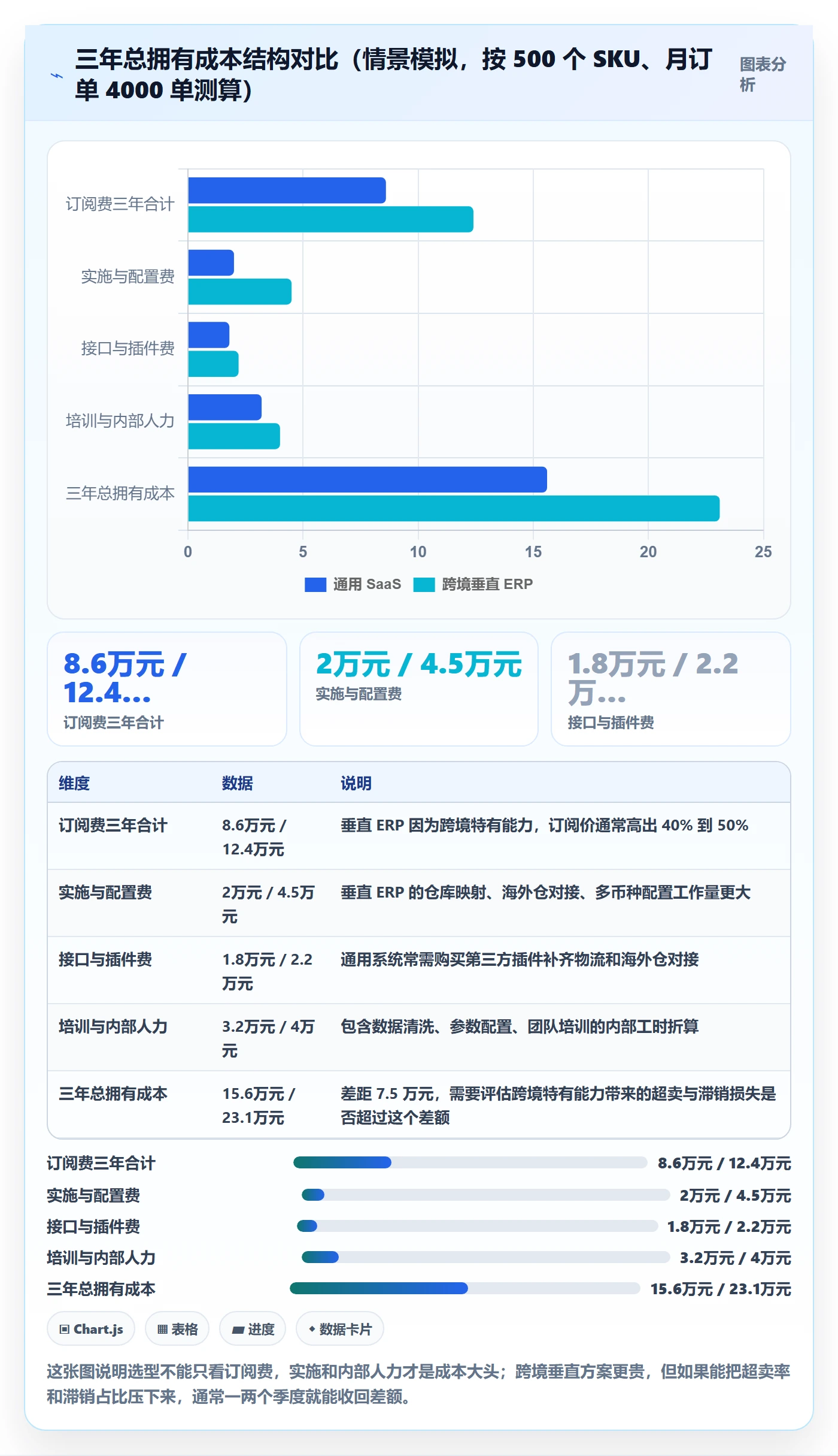 erp跨境电商从0到1：库存管理的效率提升与操作要点