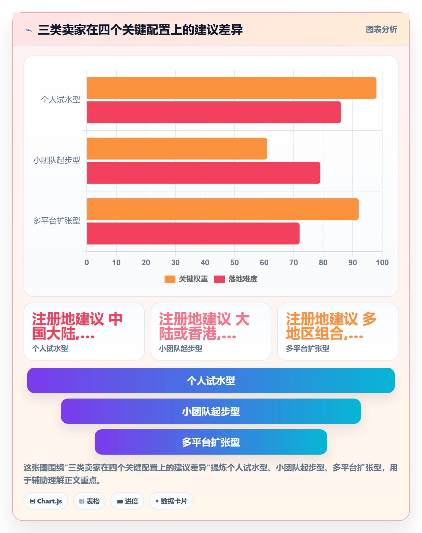 跨境电商一站式服务基础课：公司注册相关的工具对比一次讲透