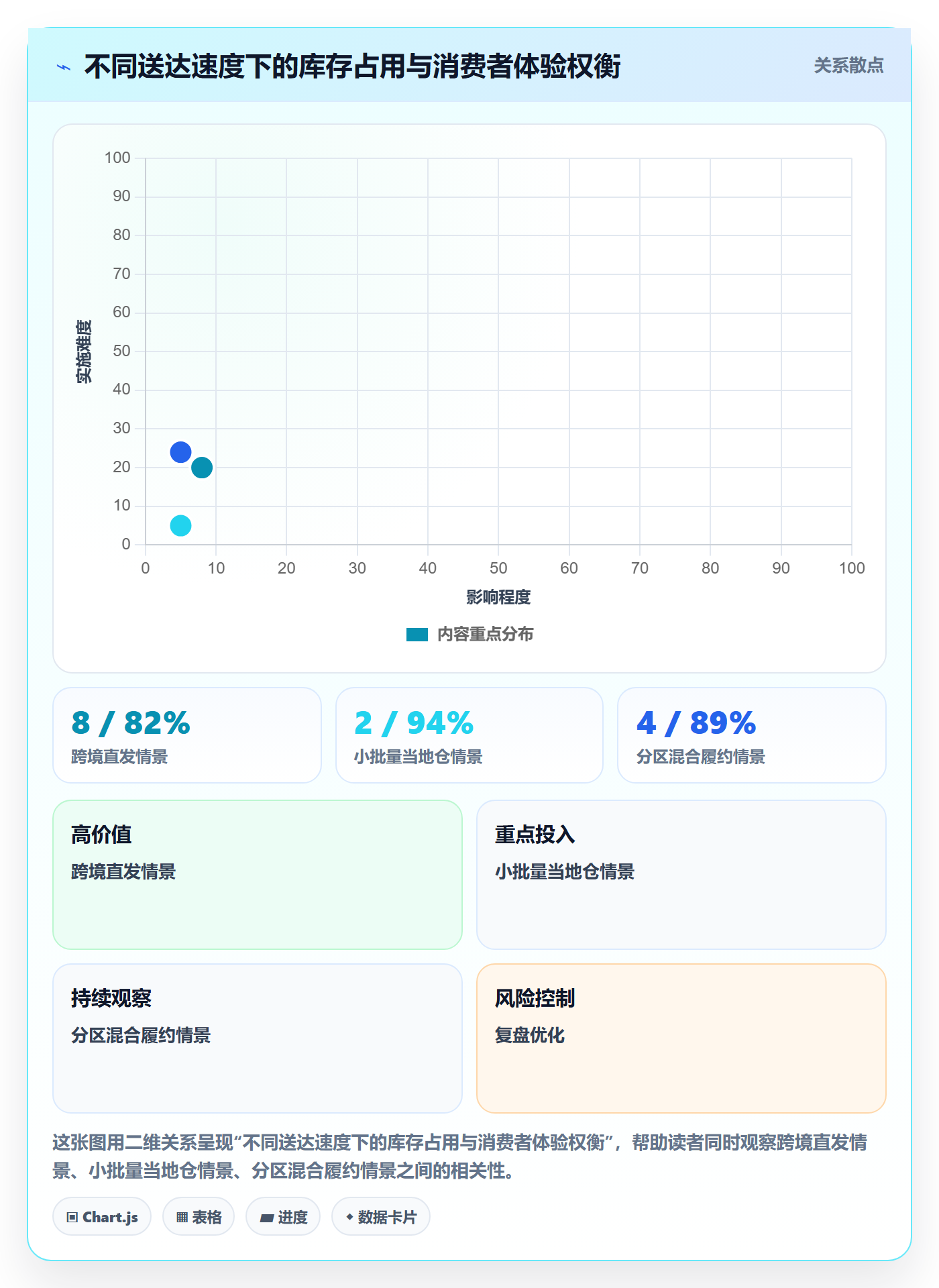 跨境电商怎么落地？从跨境物流讲清品牌建设