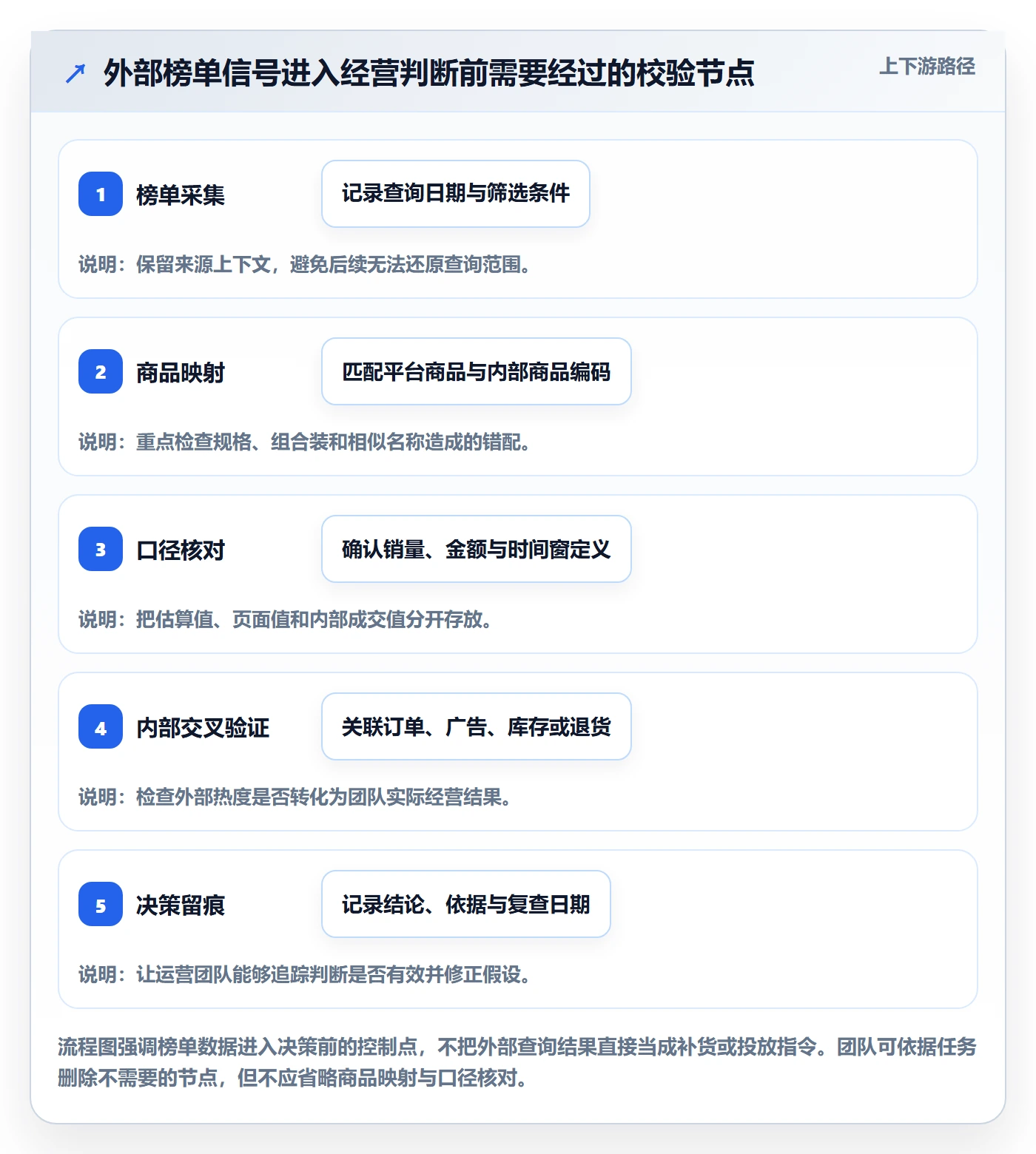 电商数据查询网站检查方法：通过平台榜单评估工具对比质量