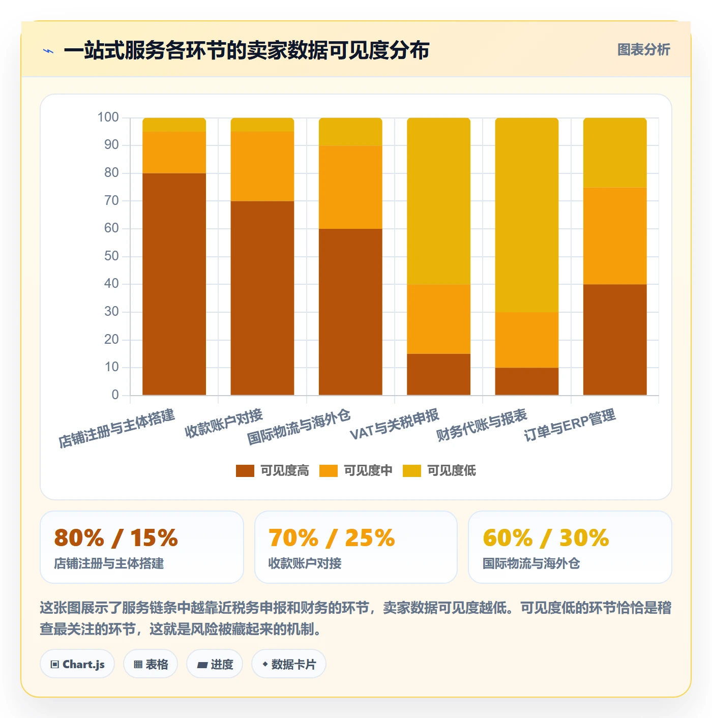 跨境电商一站式服务问题诊断：税务合规如何用系统搭建改进