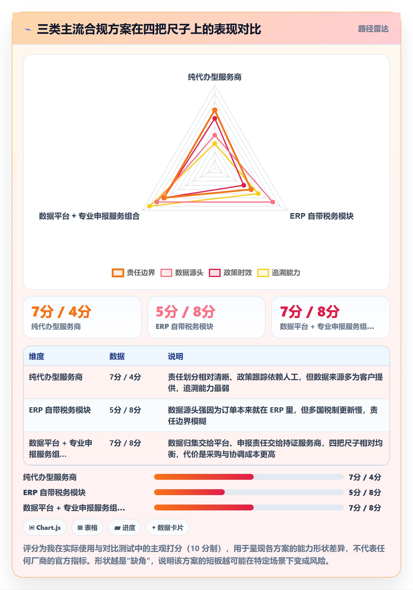 跨境电商一站式服务基础课：税务合规相关的核心功能一次讲透