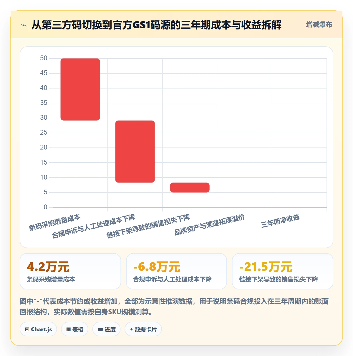 UPC码基础课：平台审核相关的税务筹划一次讲透