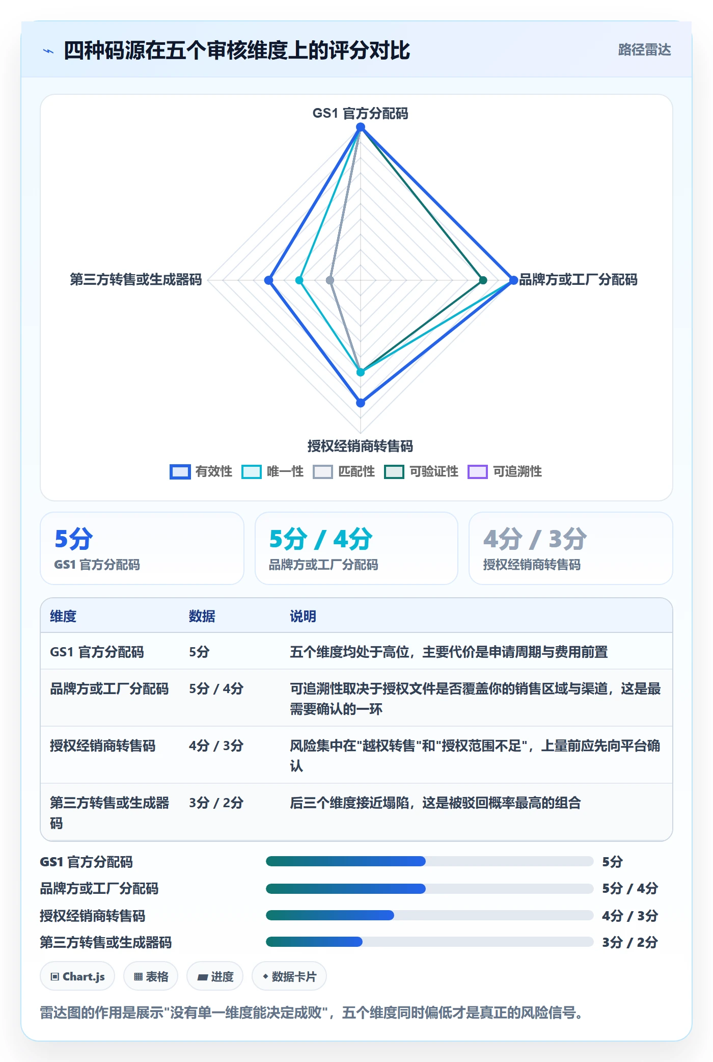 UPC码怎么选?平台审核相关的入门指南判断标准