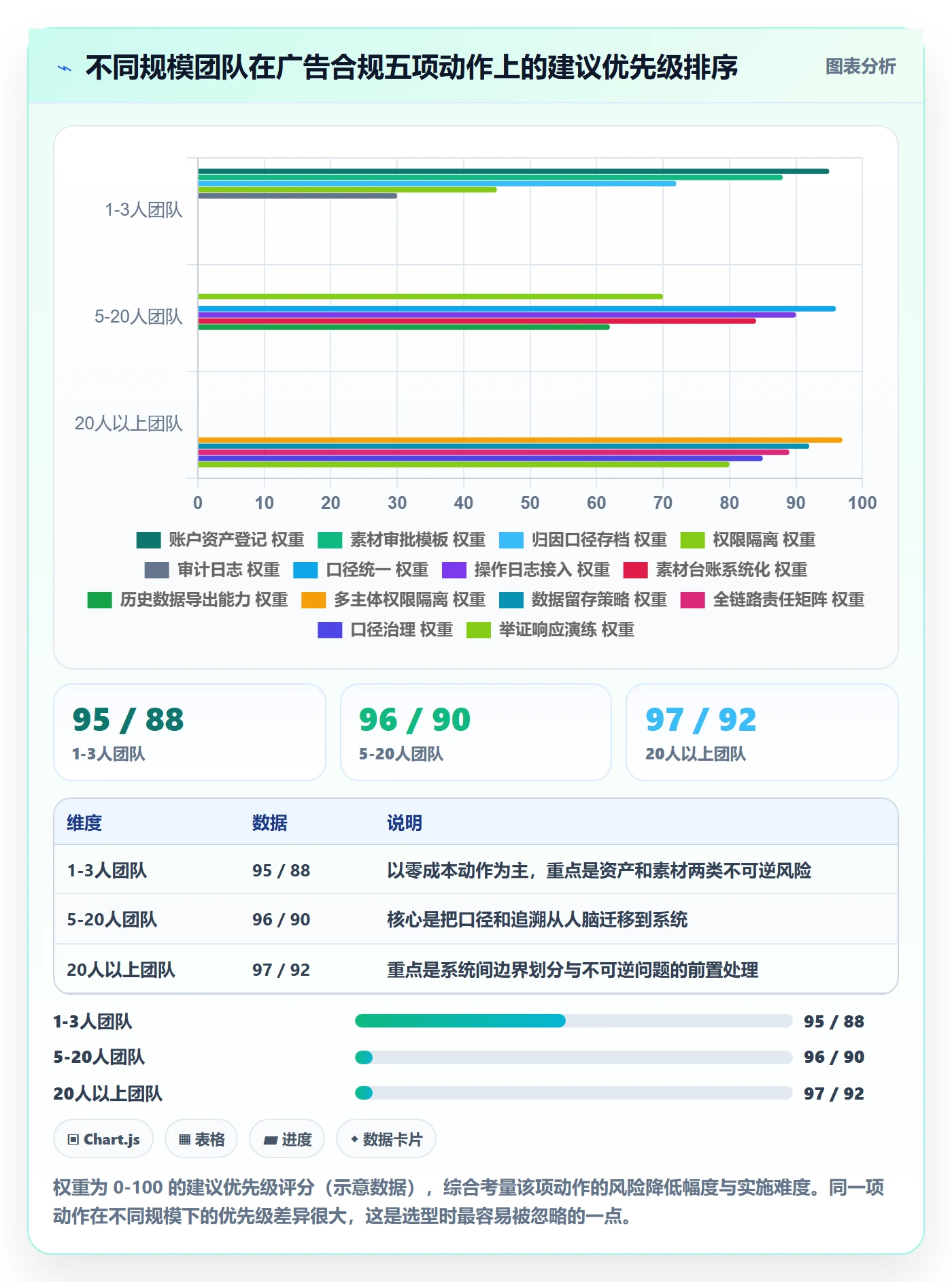 跨境电商运营选择标准：广告投放维度如何评估合规管理