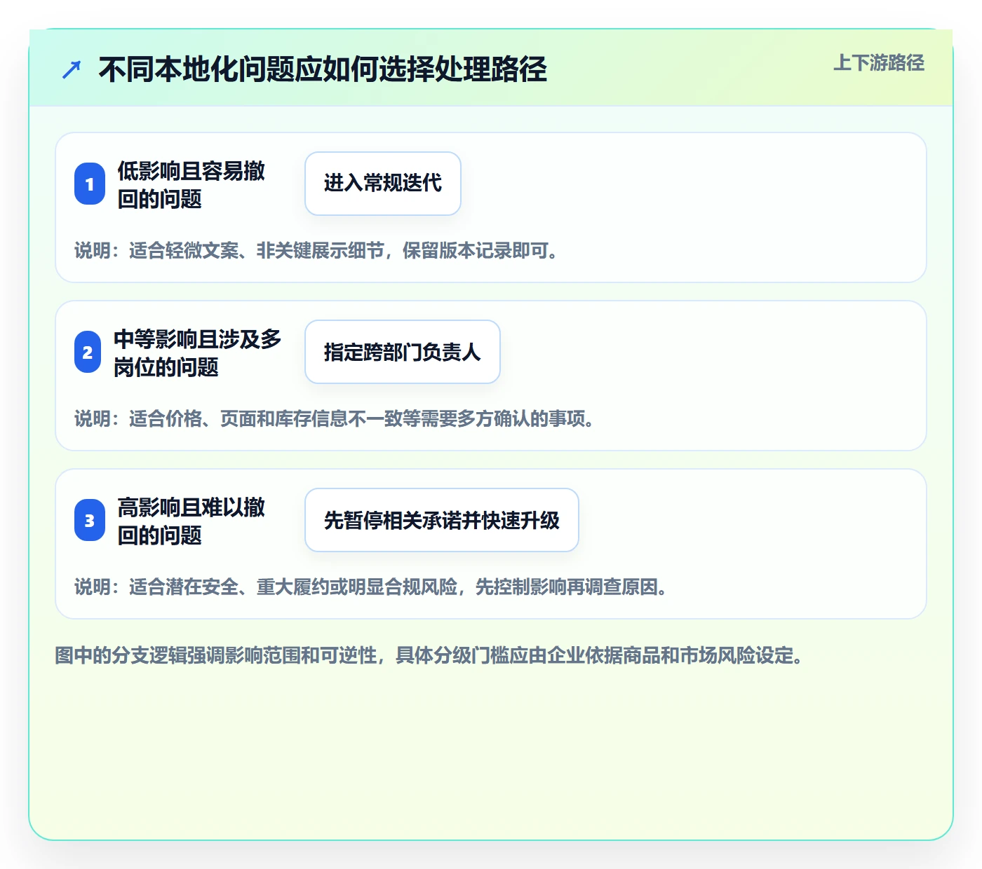 跨境电商进阶课：围绕本地化运营完善团队协同