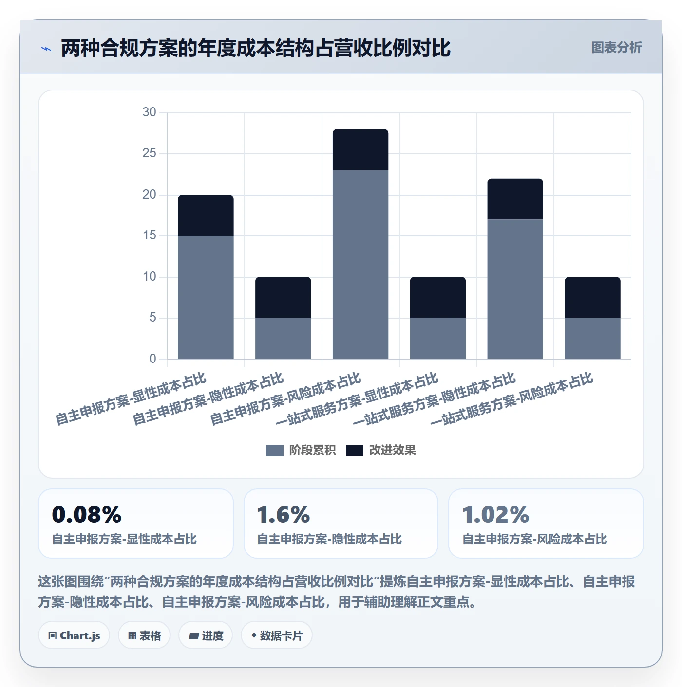 跨境电商一站式服务决策指南：用成本控制判断税务合规方案