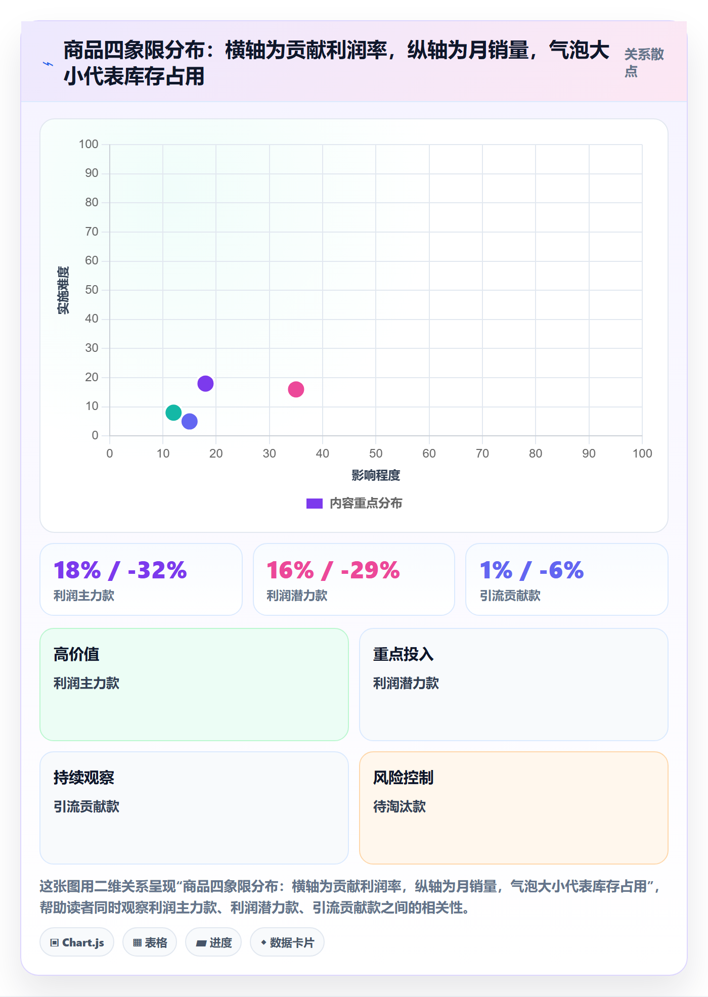 商品分析怎么管？以利润空间为核心的效率提升方案