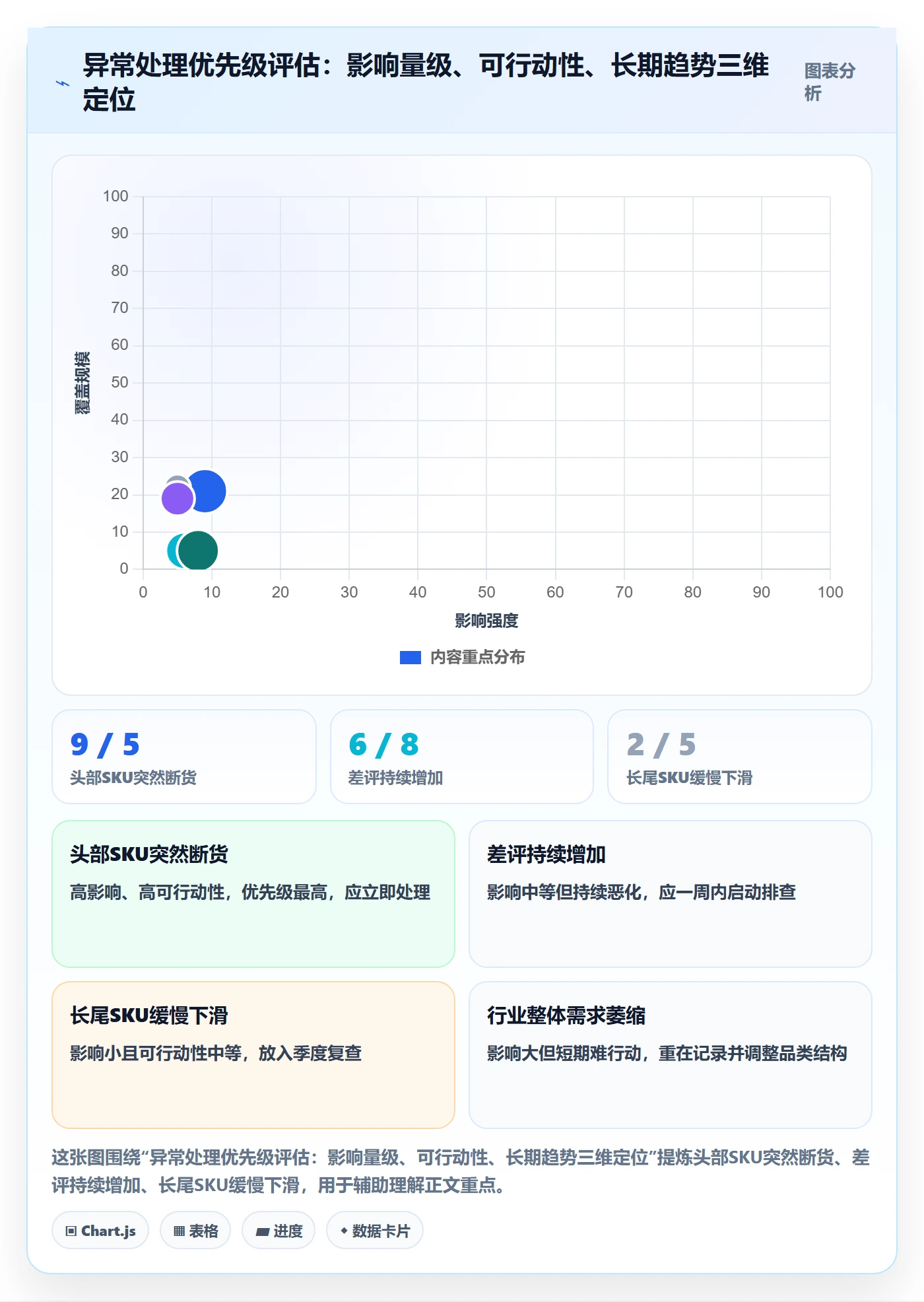 想做好商品分析，先掌握问题清单中的销量趋势