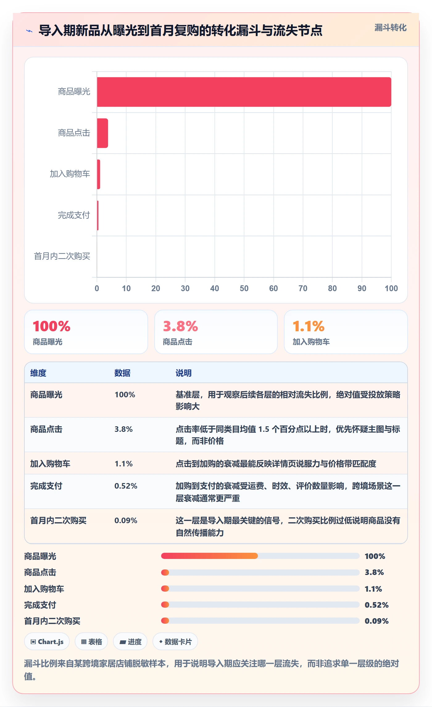 商品分析场景解析：生命周期中的实操教程怎么处理