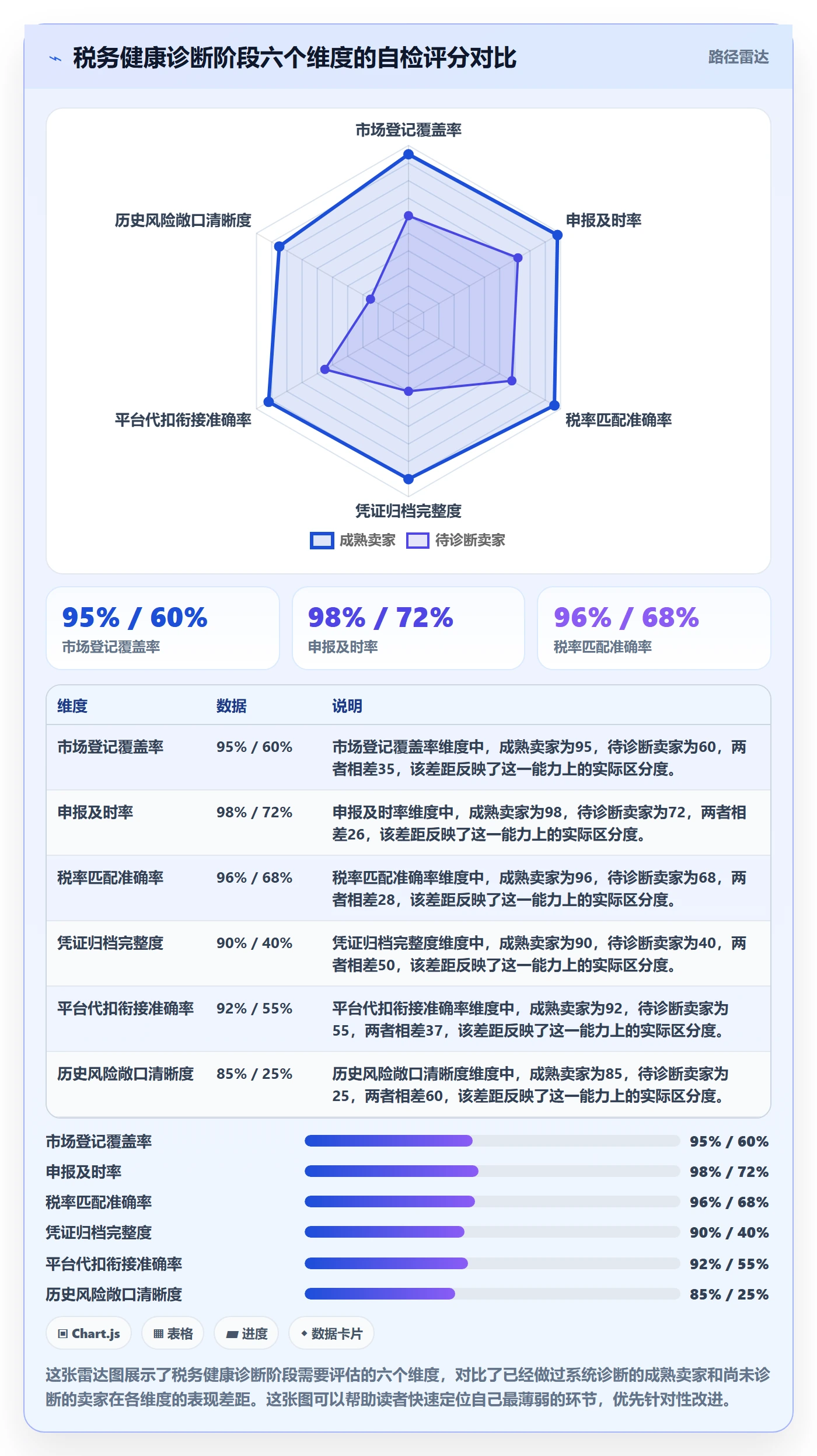 跨境电商一站式服务实施路径：税务合规如何完成精细化运营