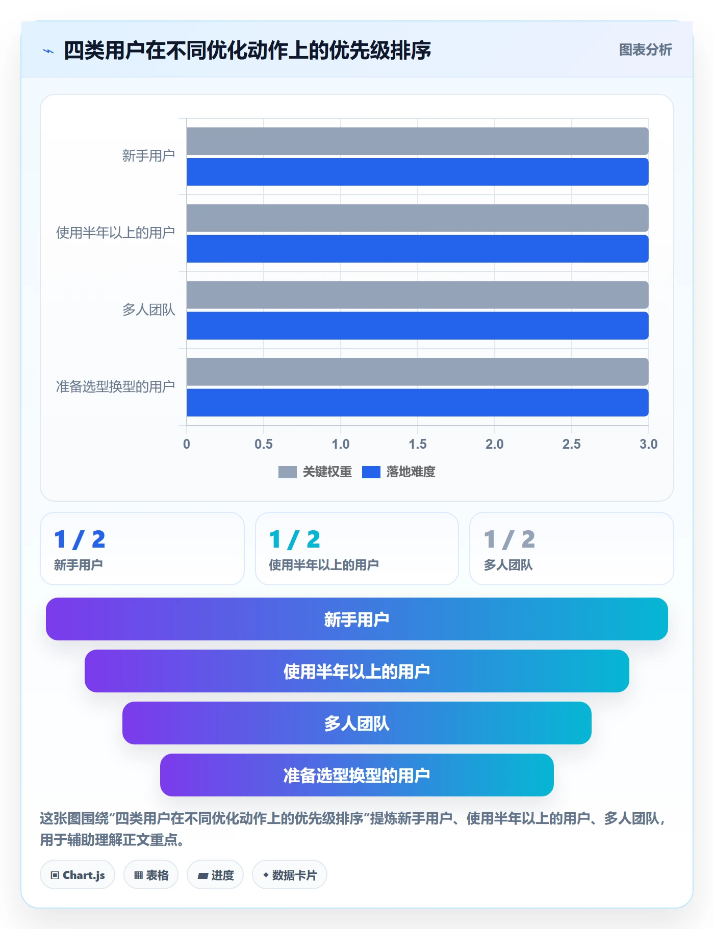 外贸数据分析平台优化清单：买家查询与效率提升的关键动作