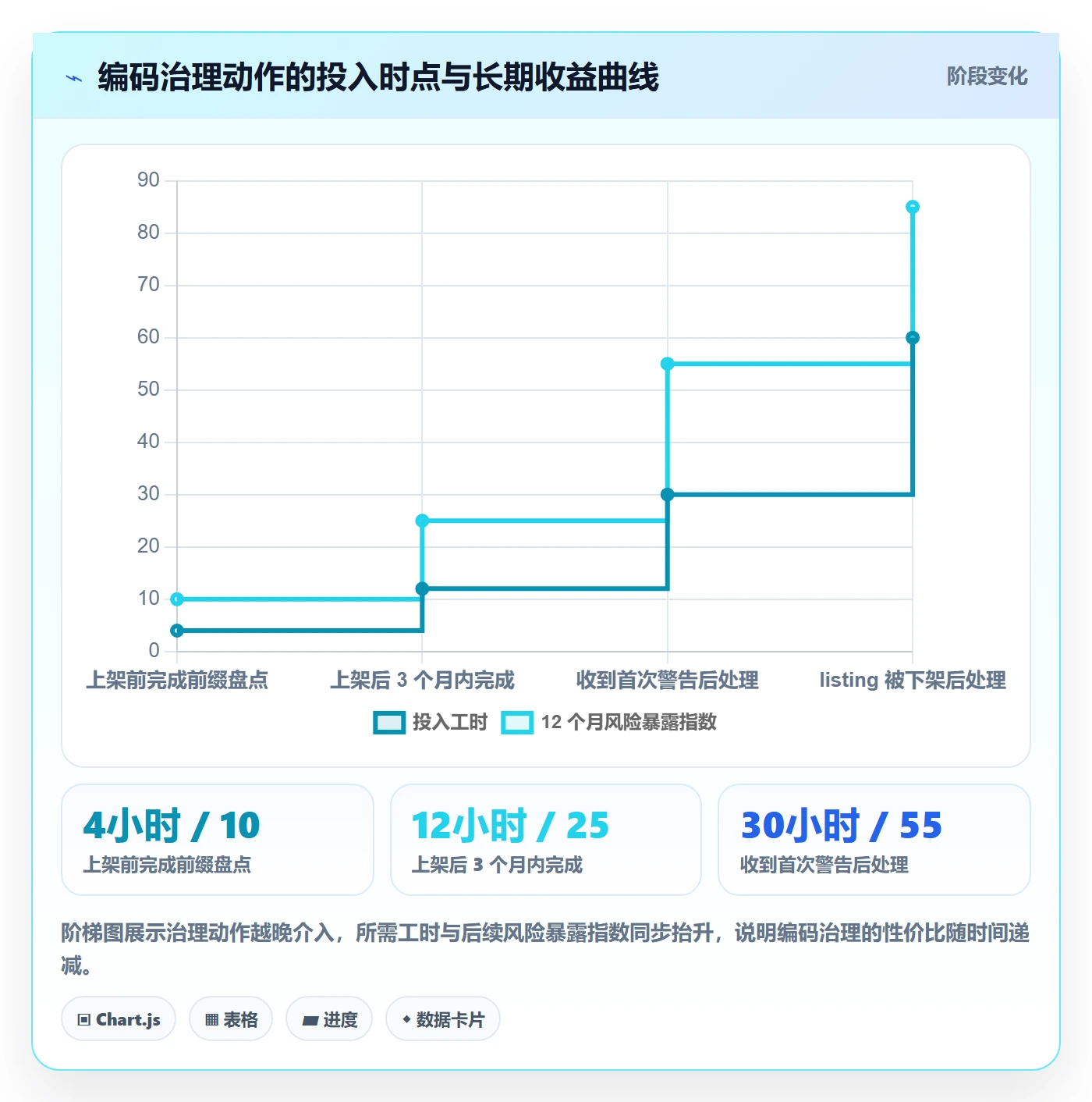 UPC码怎么用？编码规范场景下的平台规则拆解