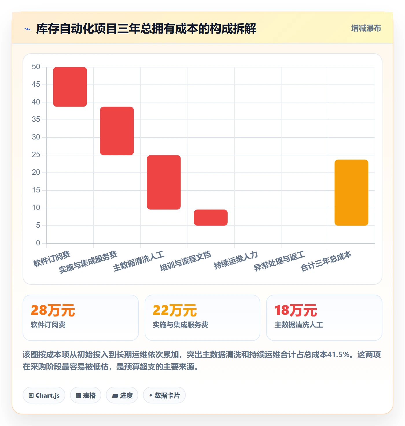 erp跨境电商实施路径：库存管理如何完成自动化方案