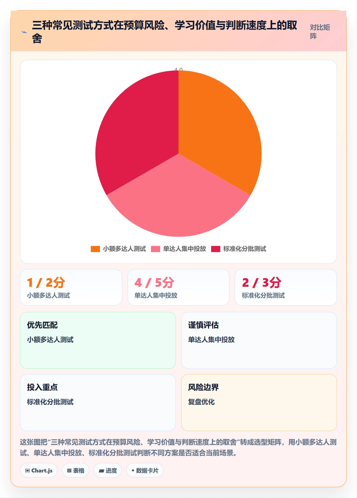 电商数据查询网站进阶课:围绕达人数据完善进阶玩法