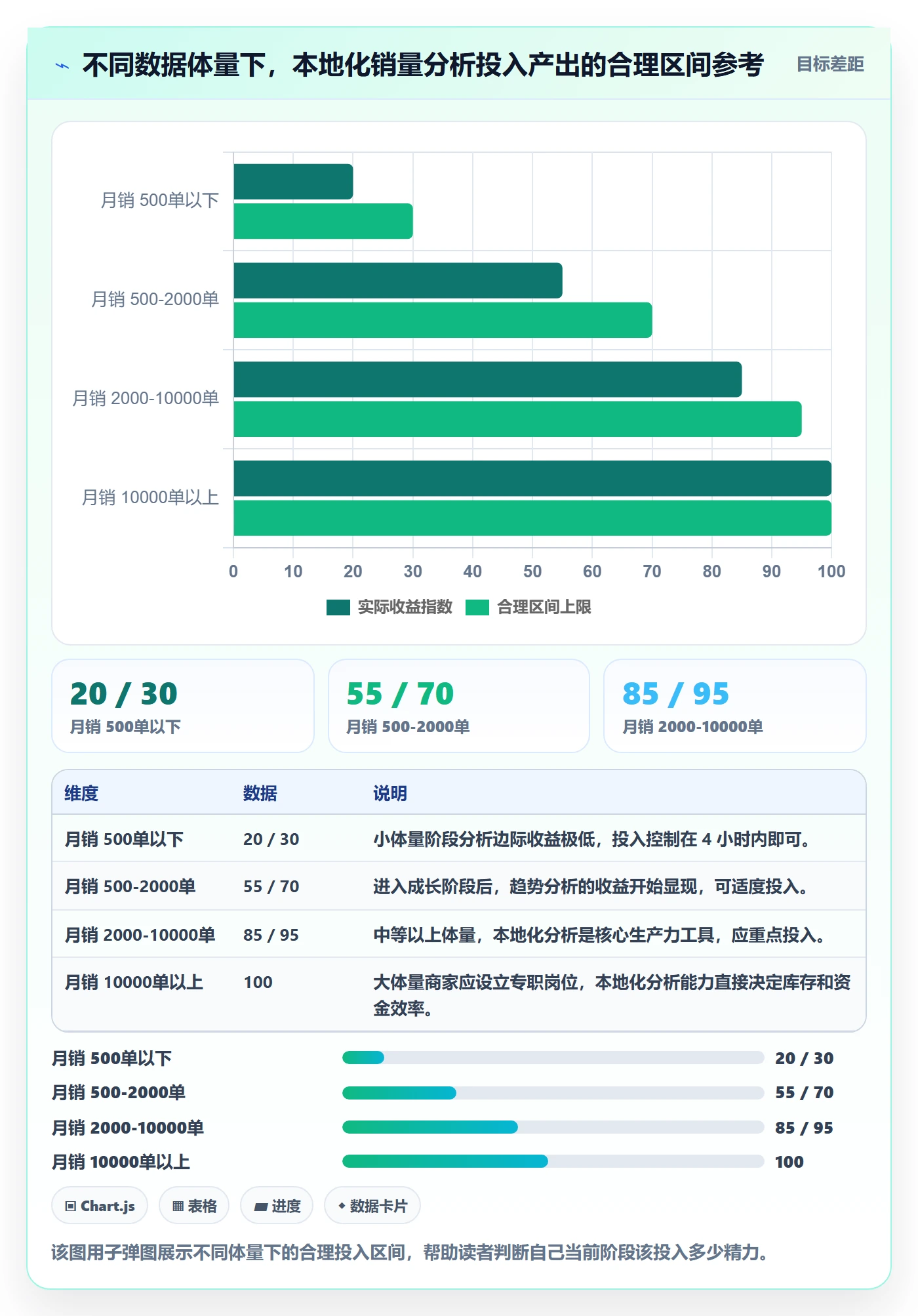 想做好商品分析，先掌握本地化运营中的销量趋势