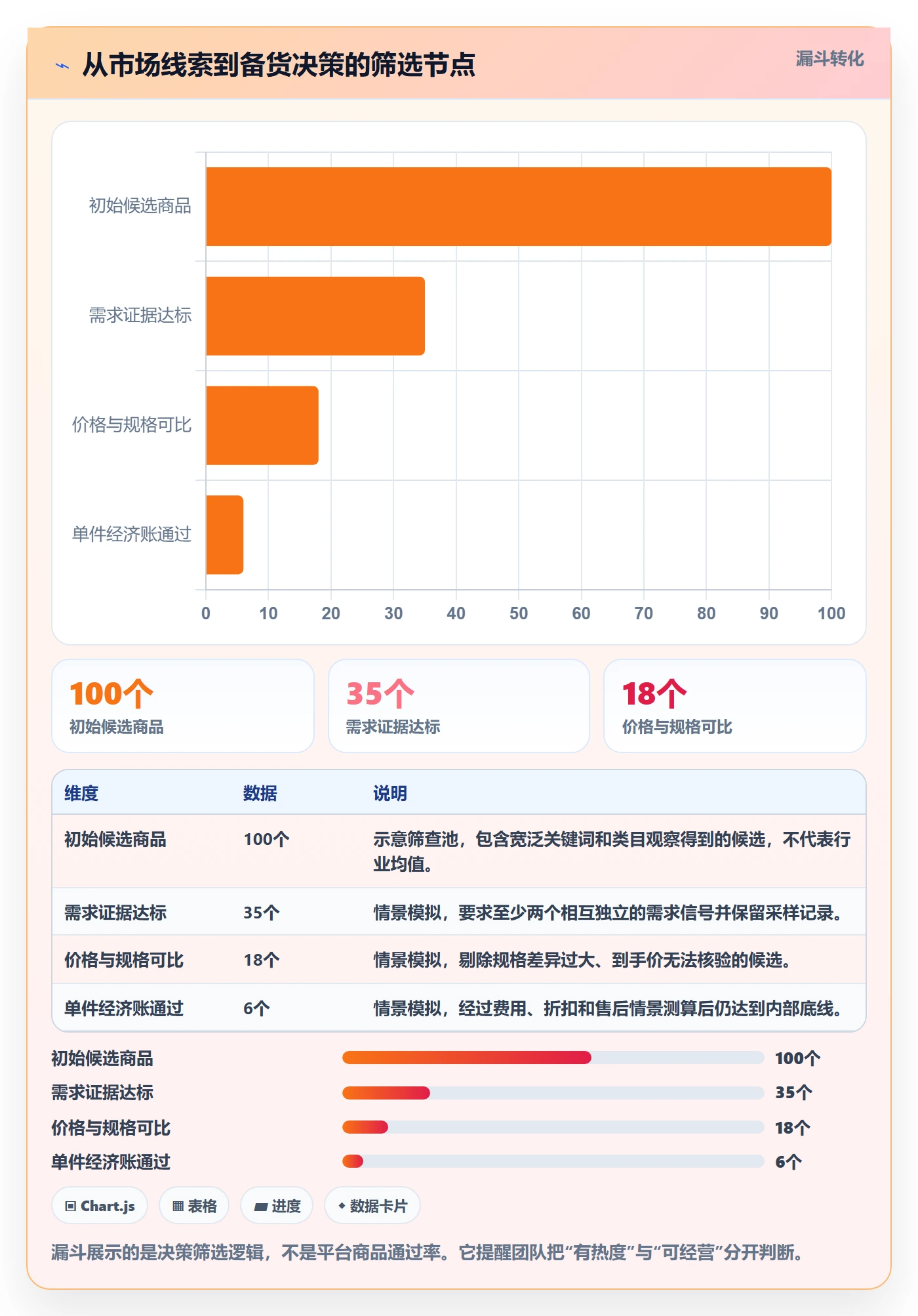 temu数据方法：用选品定价支撑市场调研判断