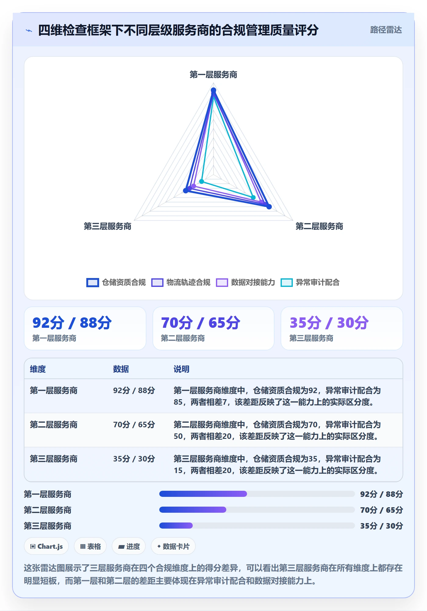 跨境电商一站式服务检查方法：通过仓储物流评估合规管理质量