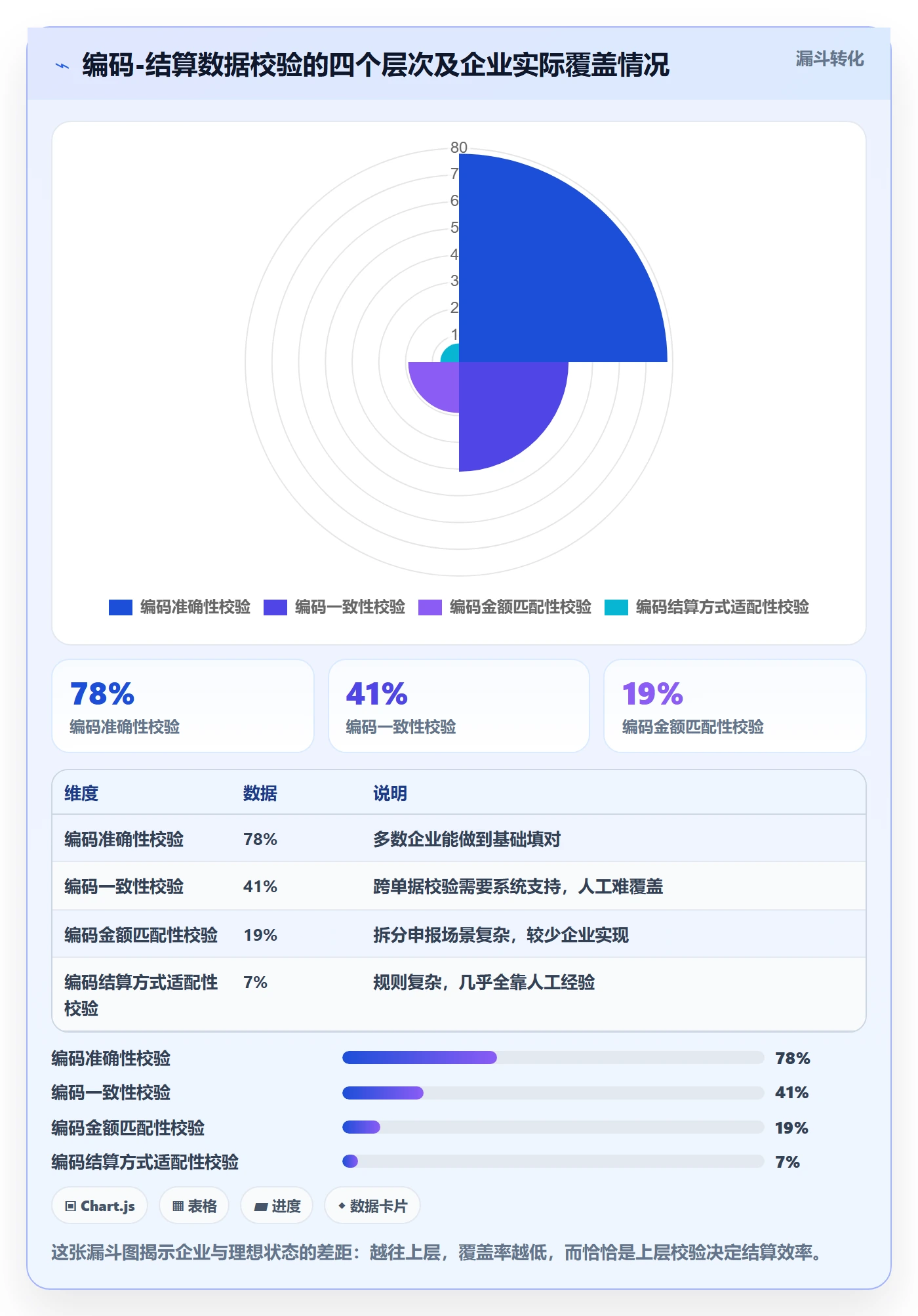 外贸数据分析平台实践指南：商品编码的支付结算怎样更有效