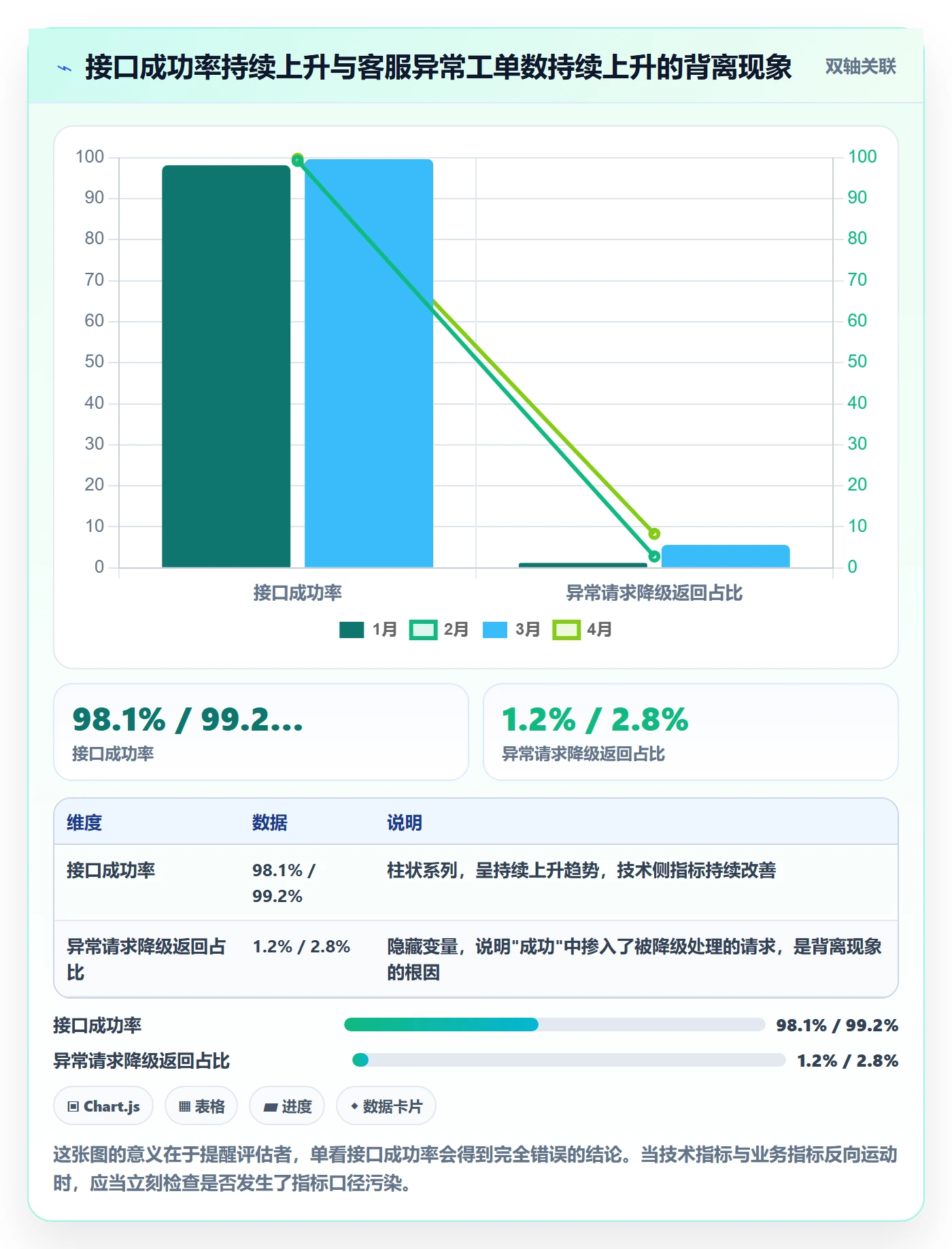 erp跨境电商检查方法：通过物流对接评估流程设计质量