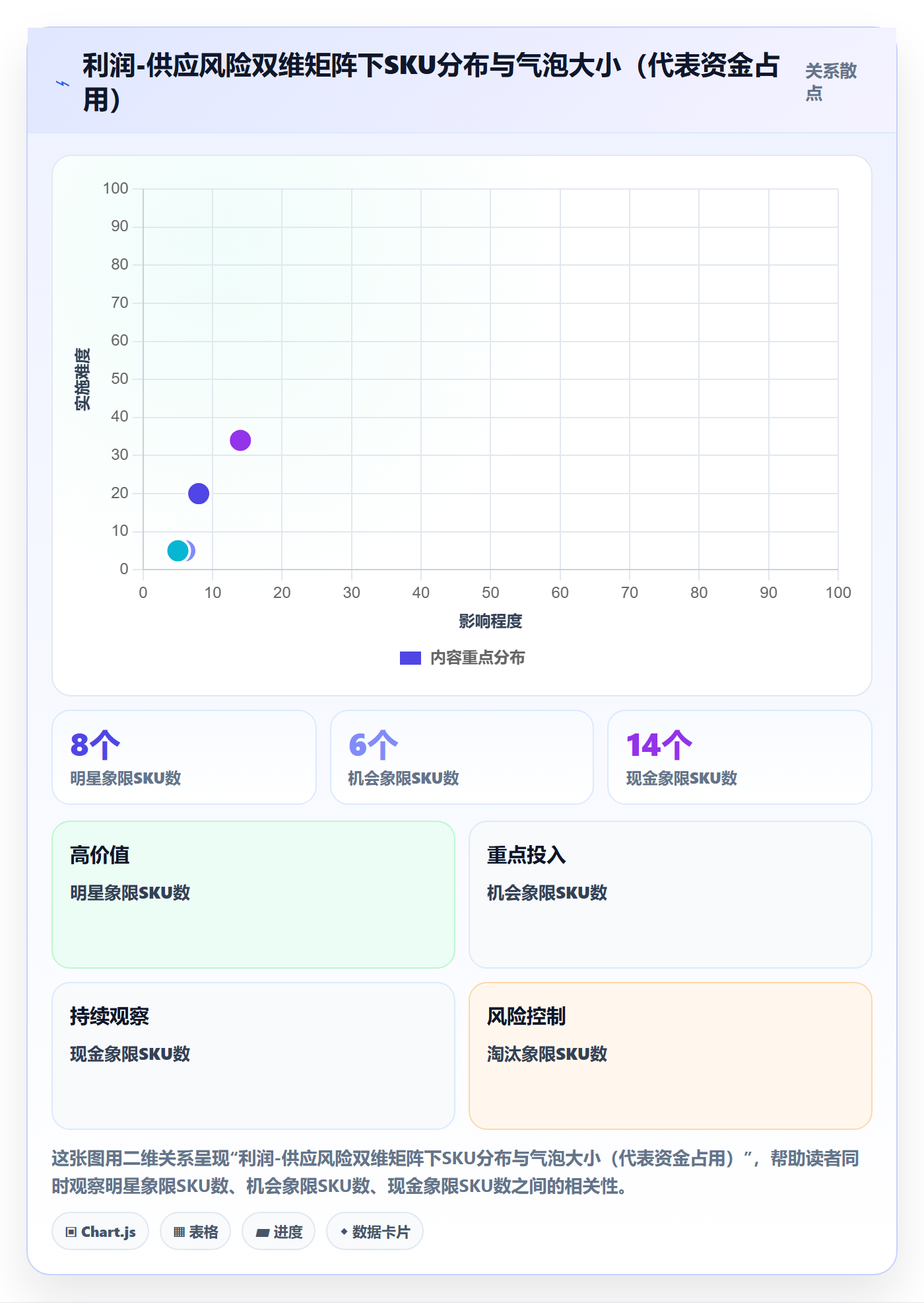 商品分析规划方法：利润空间与供应链协同如何衔接