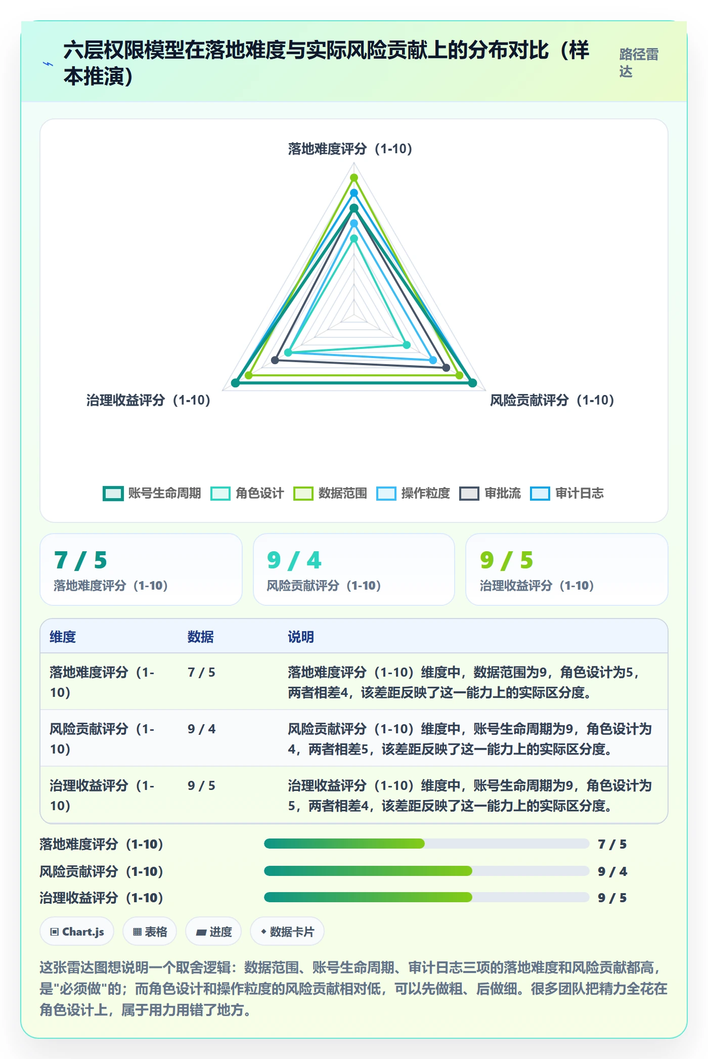 erp跨境电商使用技巧：权限管理对应的落地案例方法