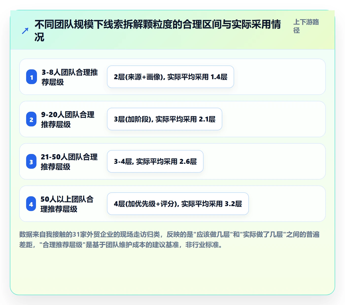 外贸数据分析平台应用思路：围绕销售线索拆解进阶玩法