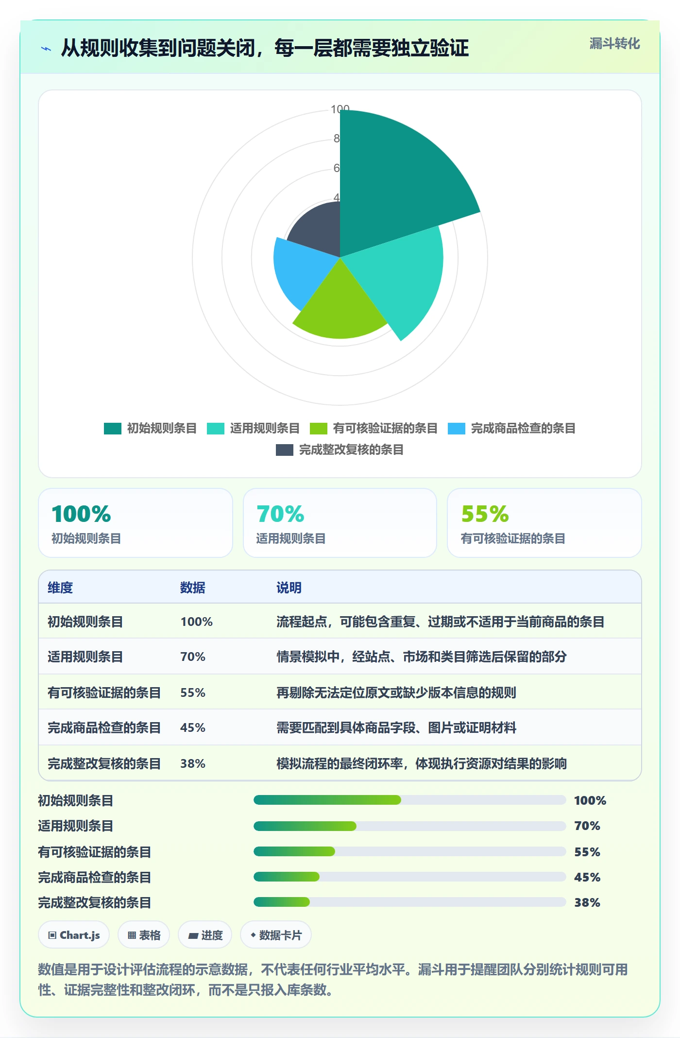 跨境电商检查方法：通过平台规则评估工具对比质量