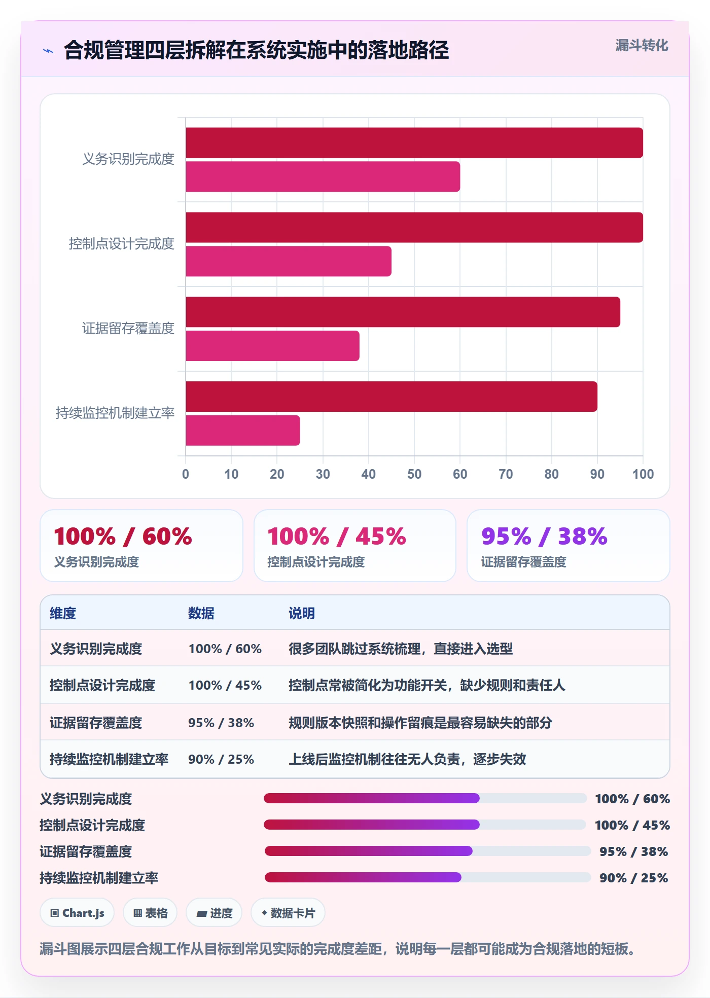 erp跨境电商管理模板:围绕系统实施开展合规管理