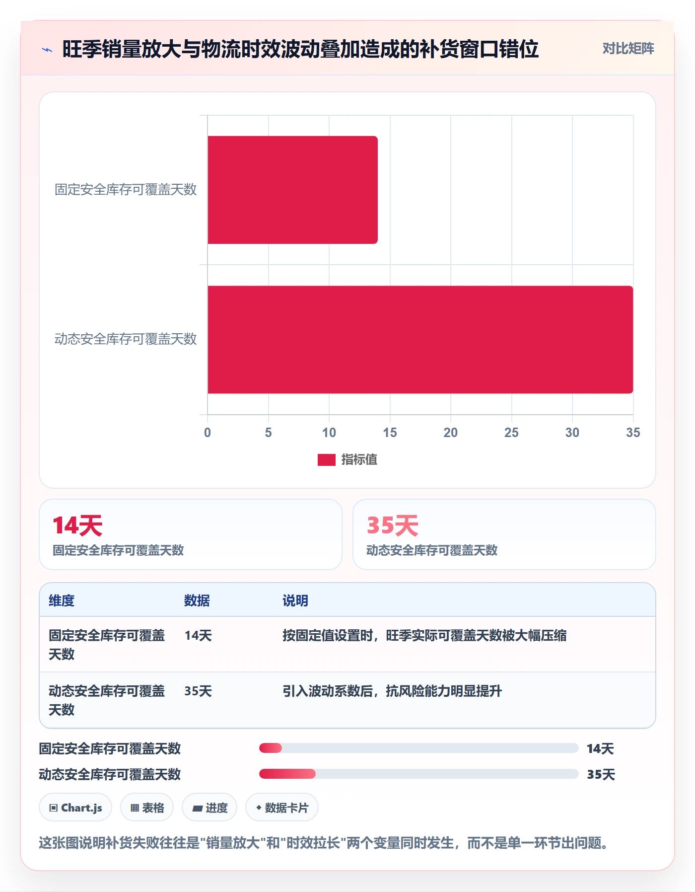 亚马逊软件中小商家全解析：重点看懂库存管理