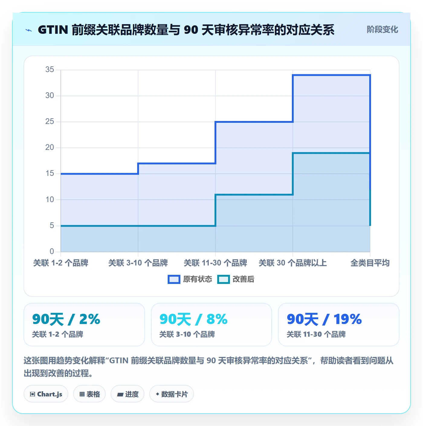 UPC码怎么选？平台审核相关的进阶玩法判断标准