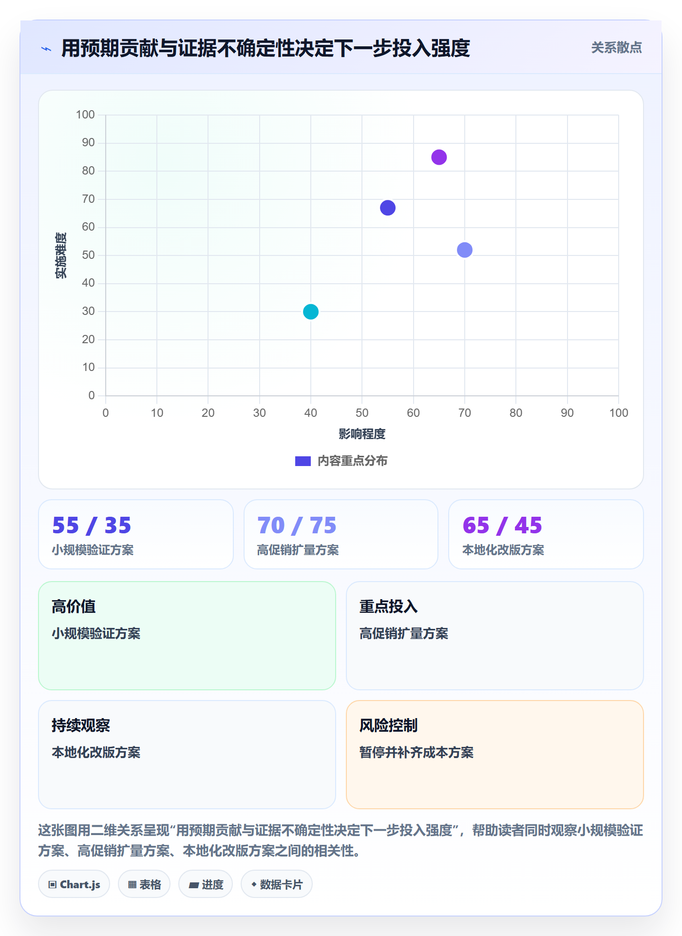 跨境电商检查方法：通过市场选择评估数据复盘质量