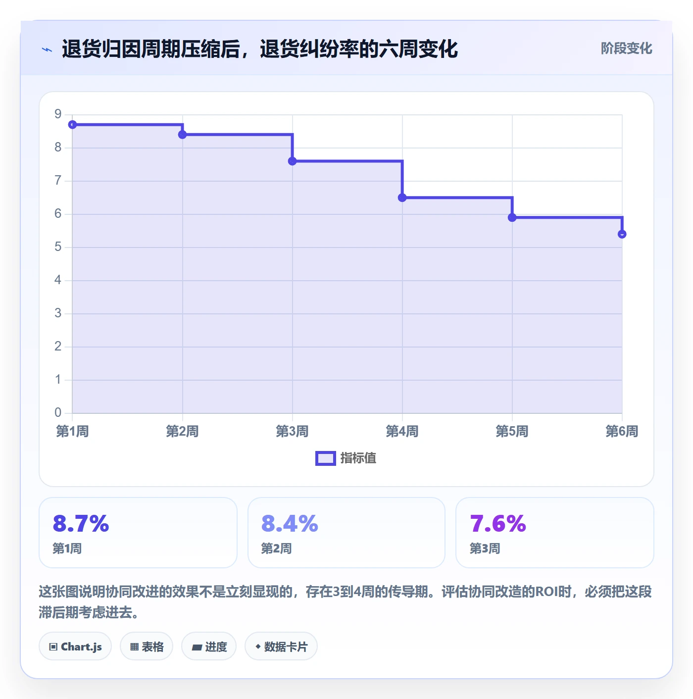 跨境电商运营选择标准：客户服务维度如何评估团队协同