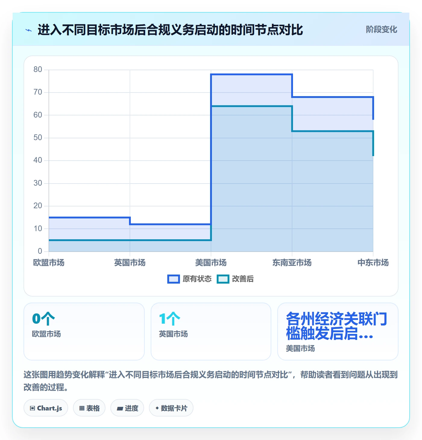 跨境电商一站式服务建设路线:从支付收款到合规管理分几步