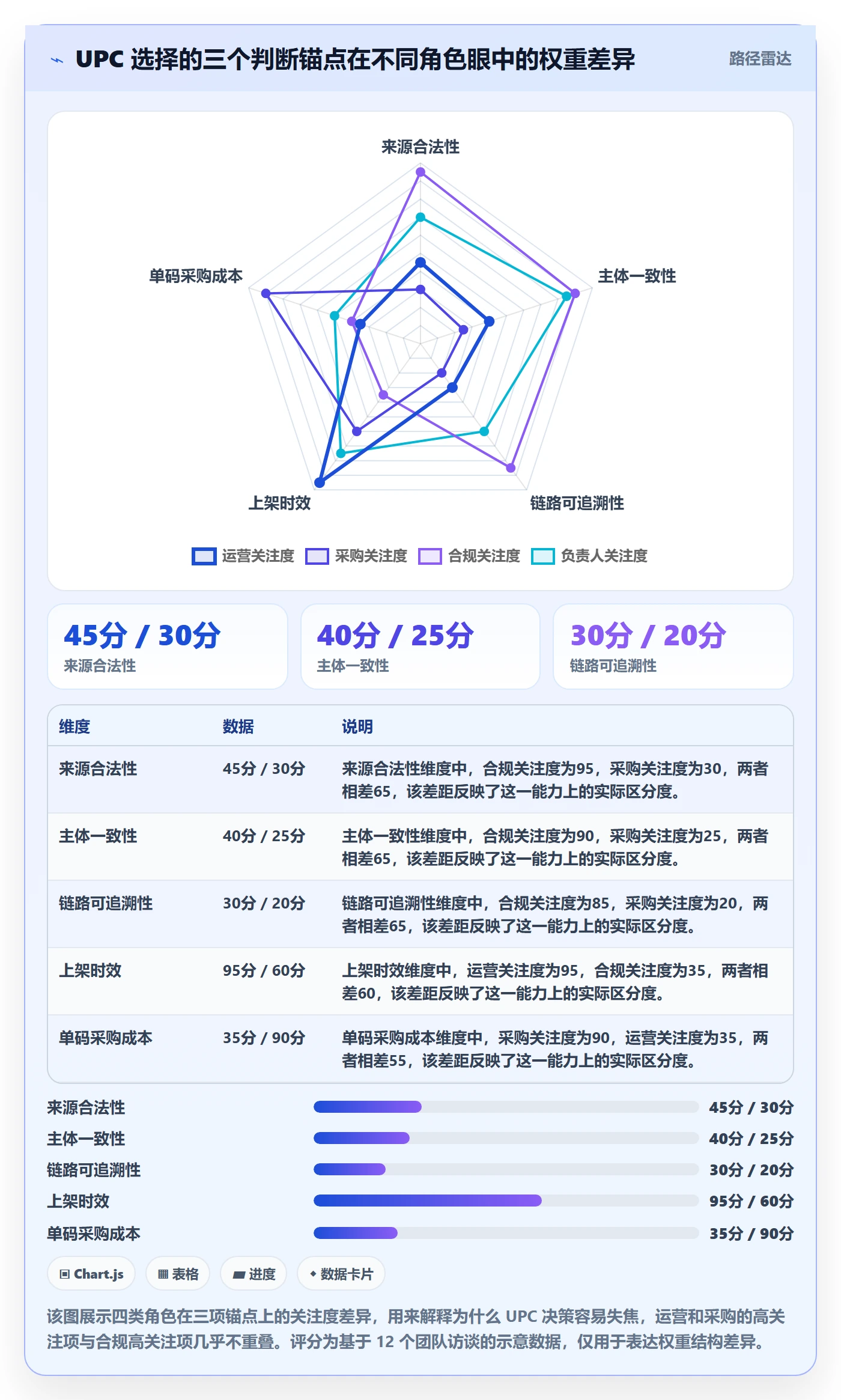 UPC码怎么选？合规风险相关的团队协同判断标准