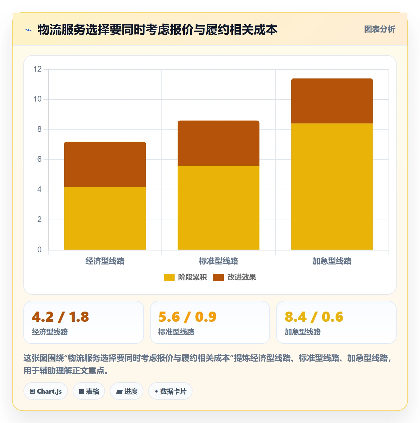 跨境电商运营框架：把平台规则纳入跨境物流
