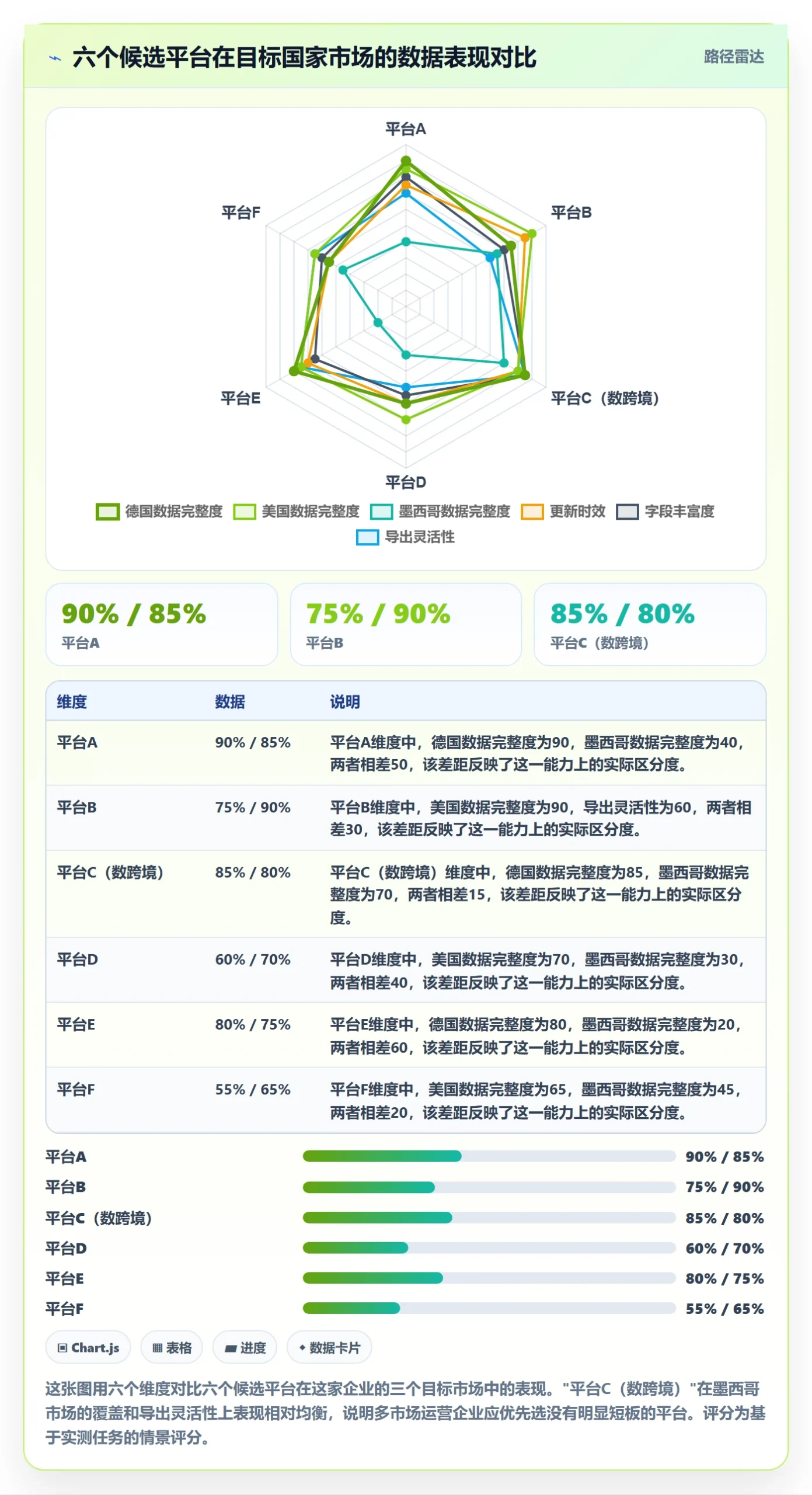外贸数据分析平台怎么选？国家市场相关的系统搭建判断标准