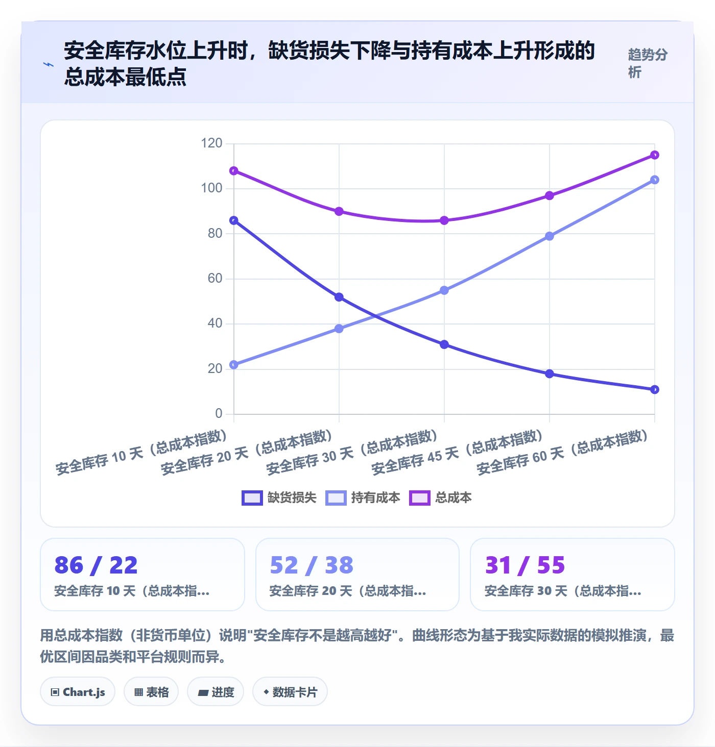 想做好erp跨境电商，先掌握成本控制中的采购补货