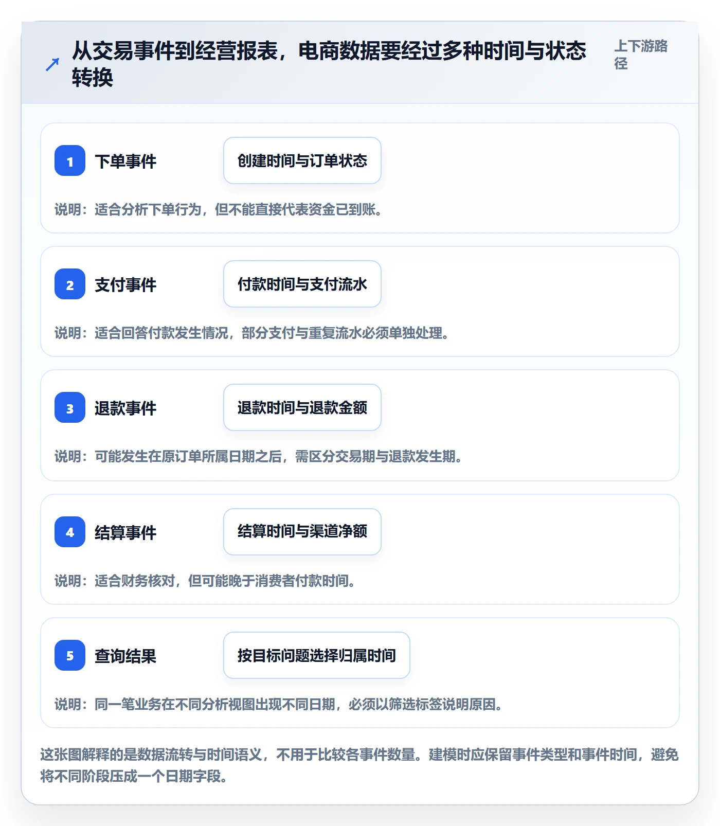 电商数据查询网站从0到1：数据口径的自动化方案与操作要点