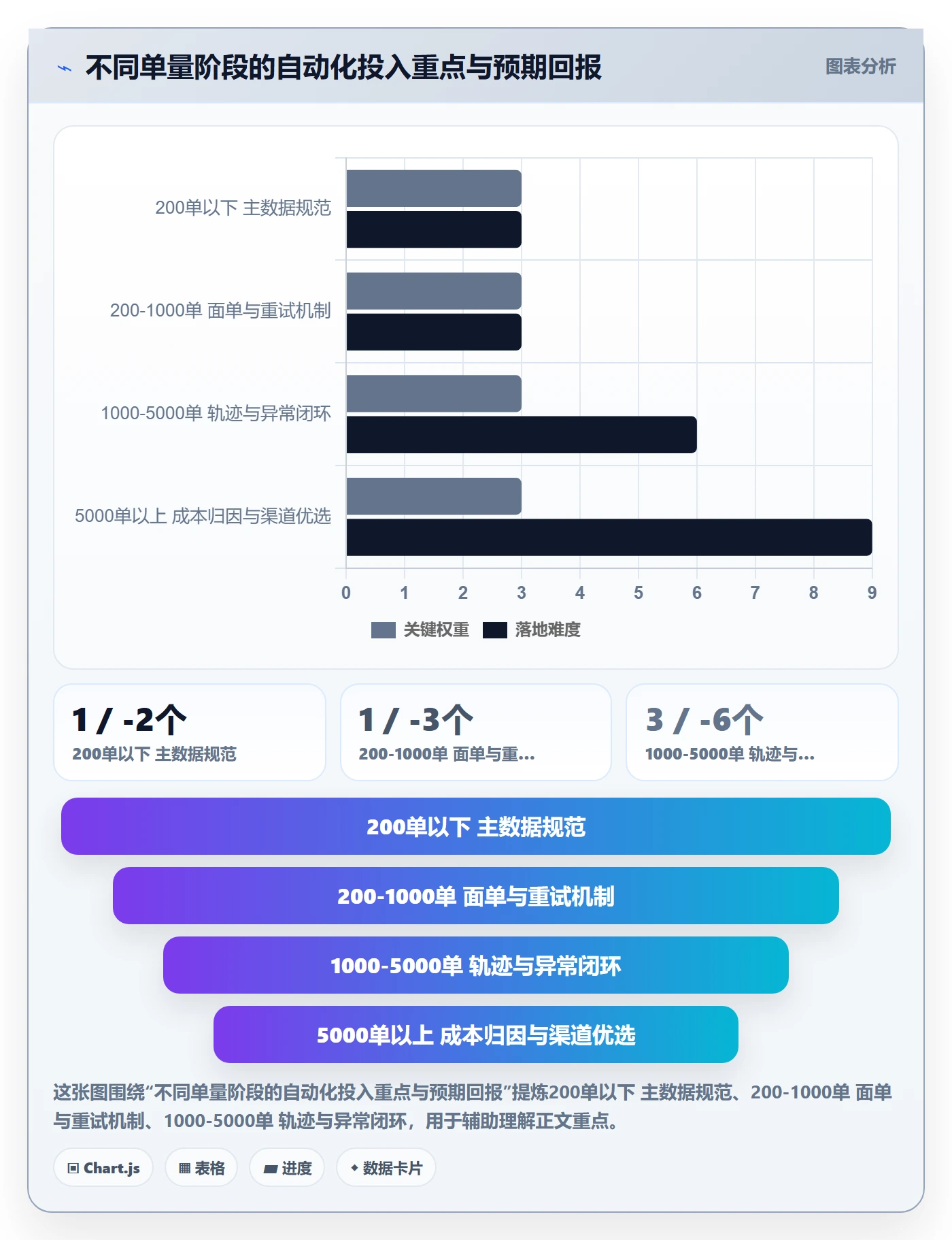 erp跨境电商数据方法:用物流对接支撑自动化方案判断