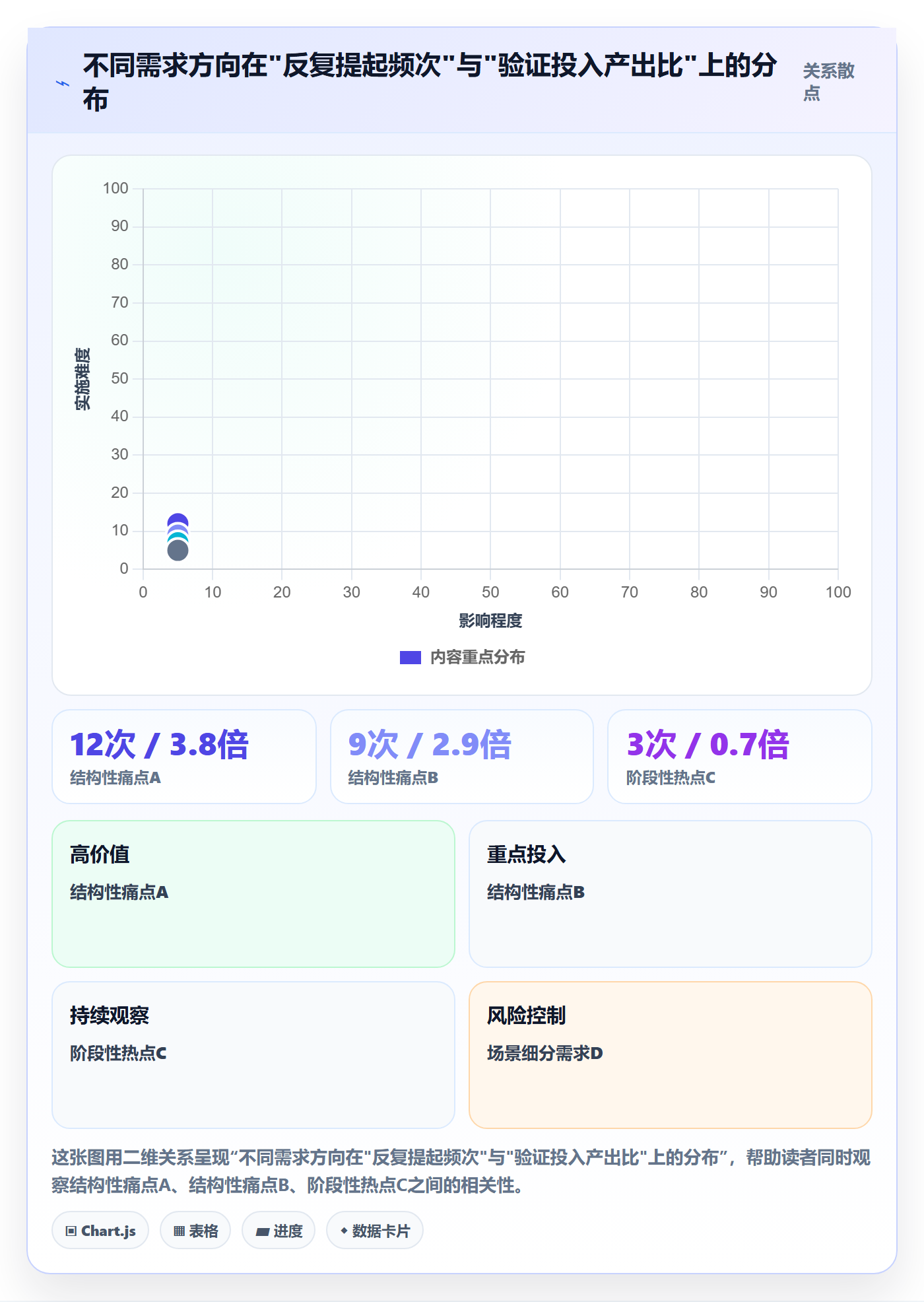 商品分析避坑指南：市场需求环节的实操教程要注意什么