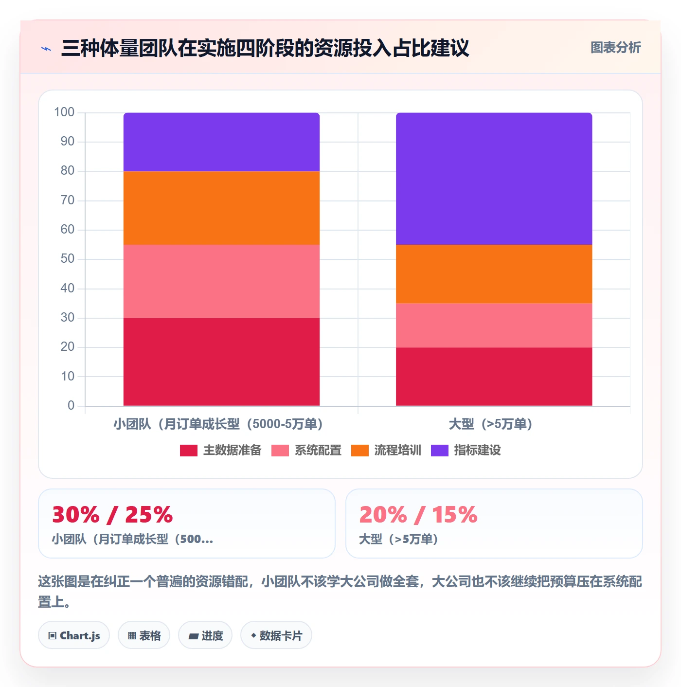 erp跨境电商怎么落地？从系统实施讲清精细化运营