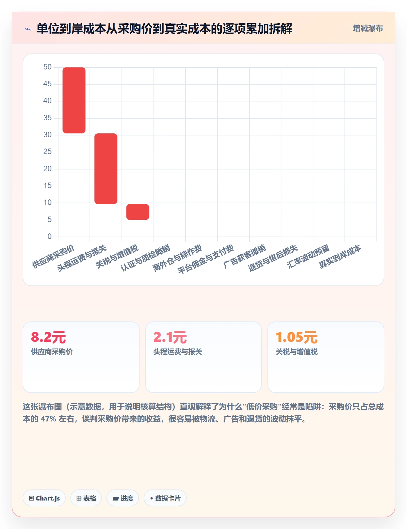 跨境电商一站式服务实践指南：选品采购的实操教程怎样更有效