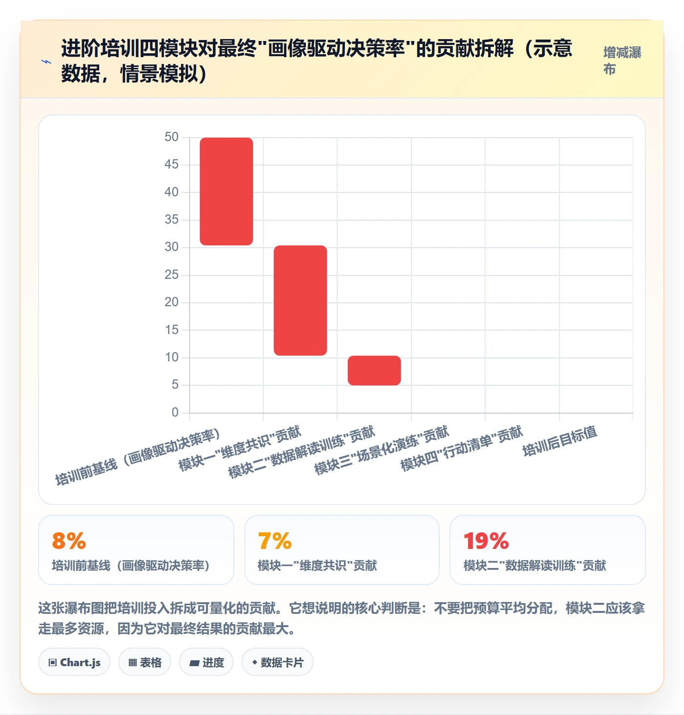 外贸数据分析平台进阶课：围绕客户画像完善团队培训