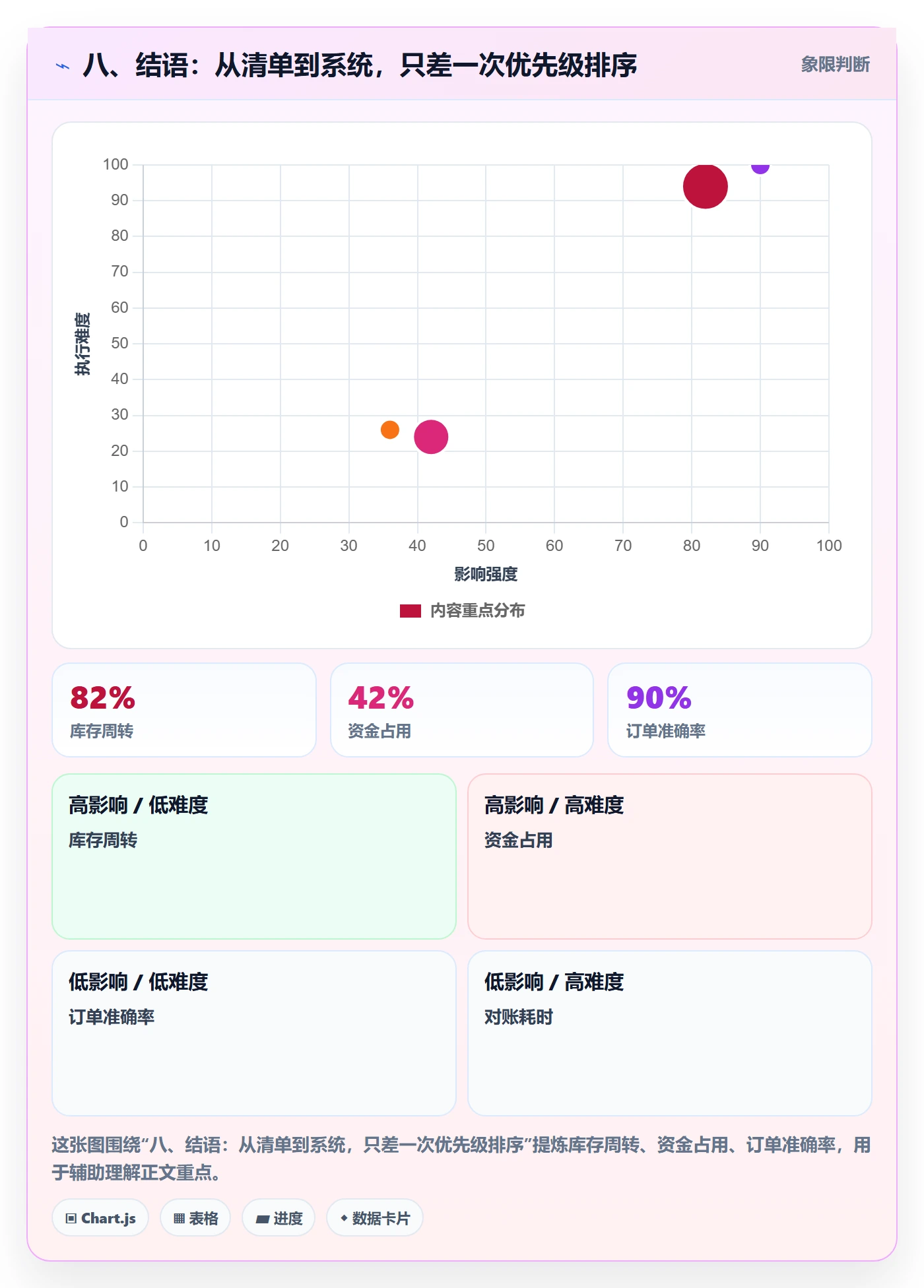 八、结语：从清单到系统，只差一次优先级排序
