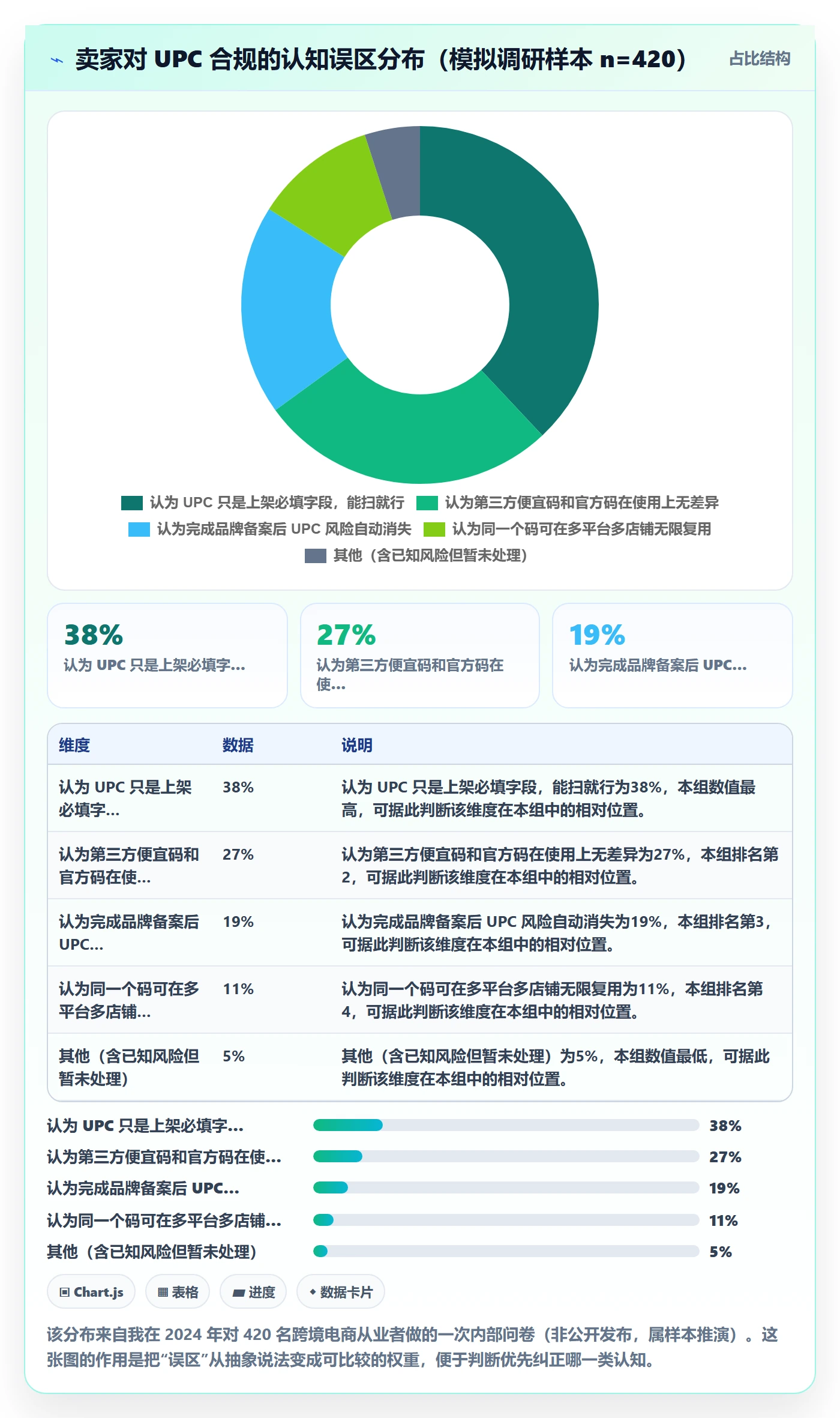想做好UPC码，先掌握合规管理中的合规风险