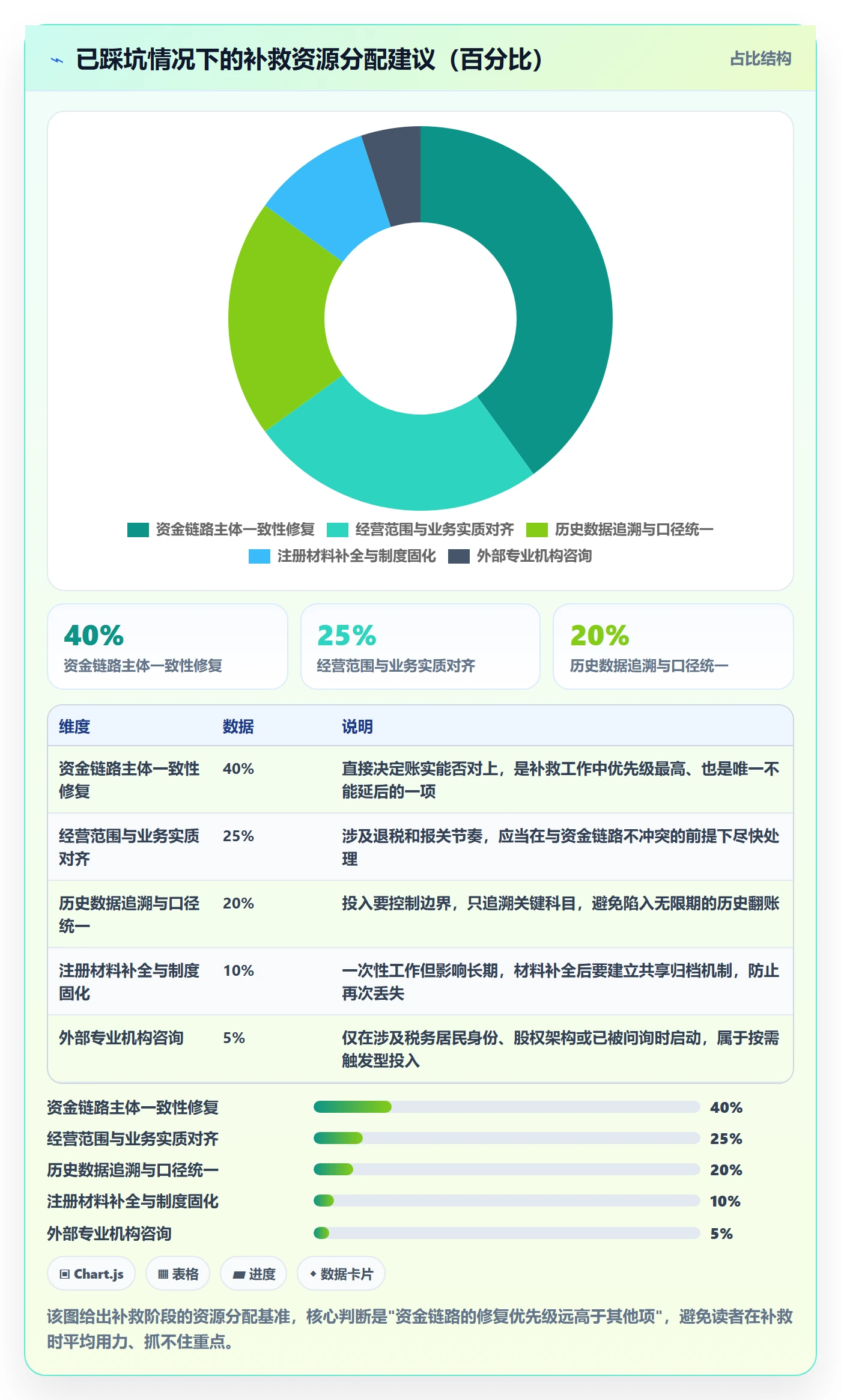 跨境电商一站式服务避坑指南：公司注册环节的数据复盘要注意什么
